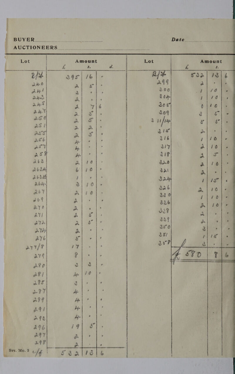 rt BUYER BD MUP MONHERS CN Lot Amount Le ar £ z. | B/Y. S45 | 16) - Qe a “ abt! a 4 odes a a ae a 716 ied Sey ace on s ef * on : S on Ss ‘ Af 4 F i. q bé« o| #e | 46 ‘ f 3| /O| - a | 1 @ 2 ' » o~ ‘ , on oe Al Po a « s le (es S, ‘7 Pili s | 4 a|/ $|- de 4@ | a ’ 4 Ae ry od Wane Jaf e é 4| * 19) ee   DOIG Amount 4 S. San | 3] &amp; mi © pgpive @ / ‘é ‘ ¢|46 é é| - s s“| - e * soe o| 01s ies a.| ' aie S| nies TTS Ts a \4342 fi ae o| $@] &amp; a + ae | 0) Sie ae PPIs |e Pu ‘il. so | tie)