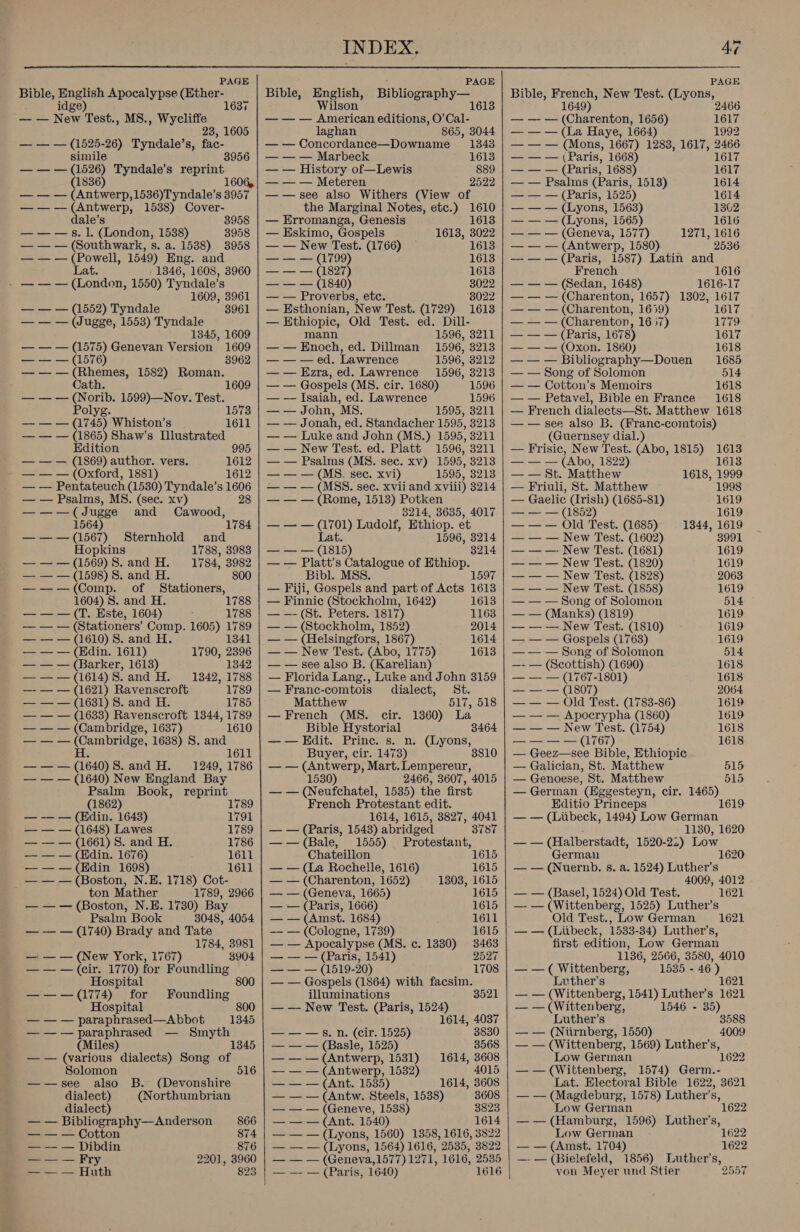    INDEX, 47 PAGE PAGE PAGE Bible, English Apocalypse (Ether- Bible, English, Bibliography— Bible, French, New Test. (Lyons, idge 163; Wilson 1613 1649) 2466 — — New Test., MS., Wycliffe — — — American editions, O’Cal- — — — (Charenton, 1656) 1617 23, 1605 Jaghan 865, 3044 | — — — (La Haye, 1664) 1992 — — — (1525-26) Tyndale’s, fac- — — Concordance—Downame 1343 | — — — (Mons, 1667) 1288, 1617, 2466 simile 3956 | — — — Marbeck 1613 | — — — (Paris, 1668) 1617 — — — (1526) Tyndale’s reprint — — History of—Lewis 889 | — — — (Paris, 1688) 1617 (1836) 1606,.| — — — Meteren 2522 | — — Psalms (Paris, 1513) 1614 — — — (Antwerp, 1536)Tyndale’s 3957 | — — see also Withers (View of — — — (Paris, 1525) 1614 ——— ne 1538) Cover- the Marginal Notes, etc.) 1610 | — — — (Lyons, 1563) 1362 dale’s 8958 | — Erromanga, Genesis 1613 | — — — (Lyons, 1565) 1616 — — — s. 1. (London, 1538) 3958 | — Eskimo, Gospels 1613, 3022 | — — — (Geneva, 1577) 1271, 1616 — — — (Southwark, s. a. 1538) 3958 | — — New Test. (1766) 1613 | — — — (Antwerp, 1580) 2536 — — — (Powell, 1549) Eng. and — — — (1799) 1613 | — — — (Paris, 1587) Latin and Lat. 1346, 1608, 3960 | — — — (1827) 1613 French 1616 - ——— (London, 1550) Tyndale’s — — — (1840) 8022 | — — — (Sedan, 1648) 1616-17 1609, 3961 | — — Proverbs, etc. 8022 | — — — (Charenton, 1657) 1302, 1617 — — — (1552) Tyndale 8961 | — Esthonian, New Test. (1729) 1613 | — — — (Charenton, 1659) 1617 — — — (Jugge, 1553) Tyndale — Ethiopic, Old Test. ed. Dill- — — — (Charenton, 16 57) 1779 1345, 1609 mann 1596, 3211 | — — — (Paris, 1678) 1617 — — — (1575) Genevan Version 1609 | —— Enoch, ed. Dillman 1596, 3213 | — — — (Oxon. 1860) 1618 — — — (1576) 3962 | — — — ed. Lawrence 1596, 3212 | — — — Bibliography—Douen 1685 — ——(Rhemes, 1582) Roman. —— Ezra, ed. Lawrence 1596, 3213 | — — Song of Solomon 514 Cath. 1609 | — — Gospels (MS. cir. 1680) 1596 | — — Cotton’s Memoirs 1618 — — — (Norib. 1599)—Nov. Test. — — Isaiah, ed. Lawrence 1596 | — — Petavel, Bible en France 1618 Polyg. 1573 | — — John, MS. 1595, 3211 | — French dialects—St. Matthew 1618 — — — (1745) Whiston’s 1611 | — — Jonah, ed. Standacher 1595, 3213 | — — see also B. (Franc-comtois) — — — (1865) Shaw’s Illustrated — — Luke and John (MS8.) 1595, 3211 (Guernsey dial.) Edition 995 | — — New Test. ed. Platt 1596, 3211 | — Frisic, New Test. (Abo, 1815) 1613 — — — (1869) author. vers. 1612 | — — Psalms (MS. sec. xv) 1595, 3213 | — — — (Abo, 1822) 1613 - — — — (Oxford, 1881) 1612 | —— — (MS. sec. xvi) 1595, 3213 | — — St. Matthew 1618, 1999 — — Pentateuch (1530) Tyndale’s a — — — (MSS. sec. xvii and xviii) 3214 | — Friuli, St. Matthew 1998 — — Psalms, MS. (sec. xv) — — — (Rome, 1513) Potken — Gaelic (Irish) (1685-81) 1619 ———( Jugge and Cawood, 3214, 3635, 4017 | — — — (1852) 1619 1564) 1784) aga, Ludolf, Ethiop. et — — — Old Test. (1685) 1344, 1619 ——— (1567) Sternhold and 1596, 3214 | — — — New Test. (1602) 3991 Hopkins 1788,-2083 | &lt;= — asin) 3214 | — — — New Test. (1681) 1619 — —— (1569) S. and H. 1784, 3982 | — — Platt’s Catalogue of Ethiop. — — — New Test. (1820) 1619 — — — (1598) S. and H. 800 Bibl. MSS. 1597 | — — — New Test. (1828) 2063 ——w— (Comp. of Stationers, — Fiji, Gospels and part of Acts 1613 | — — — New Test. (1858) 1619 1604) S. and H. 1788 | — Finnic (Stockholm, 1642) 1613 | — — — Song of Solomon 514 ——— (T, Este, 1604) 1788 | — —- (St. Peters. 1817) 1163 | — — (Manks) (1819) 1619 — — — (Stationers’ Comp. 1605) 1789 | — — (Stockholm, 1852) 2014 | — — — New Test. (1810) 1619 — — — (1610) 8. and H. 1341 | — — (Helsingfors, 1867) 1614 | — — — Gospels (1763) 1619 — — — (Edin. 1611) 1790, 2396 | — — New Test. (Abo, 1775) 1613 | —— — Song of Solomon 514 — — — (Barker, 1613) 1342 | — — see also B. (Karelian) —- — (Scottish) (1690) 1618 ———(1614)8.and H. 1342, 1788 | — Florida Lang., Luke and John 3159 | — — — (1767-1801) 1618 —- — — (1621) Ravenscroft 1789 | — Franc-comtois_ dialect, St. — — — (1807) 2064 (1681). S.and H: 1785 Matthew 517, 518 | — — — Old Test. (1783-86) 1619 — — — (1633) Ravenscroft 1344,1789 | — French (MS. cir. 1360) La — — — Apocrypha (1860) 1619 — — — (Cambridge, 1637) 1610 Bible Hystorial 3464 | — — — New Test. (1754) 1618 —-—— (Cambridge, 1638) S. and —— Hdit. Prine. s. n. (Lyons, — — — — (1767) 1618 1611 Buyer, cir. 1473) 3810 | — Geez—see Bible, Ethiopic —-—— (1840) S.and H. 1249, 1786 | — — (Antwerp, Mart. Lempereur, — Galician, St. Matthew 515 — — — (1640) New England Bay 15380) 2466, 3607, 4015 | — Genoese, St. Matthew 515 Psalm Book, reprint — — (Neufchatel, 1535) the first — German (Eggesteyn, cir. ean (1862) 1789 French Protestant edit. Editio Princeps — -— — (Edin. 1648) 1791 1614, 1615, 3827, 4041 | — — (Liibeck, 1494) Low Geek ai, — — — (1648) Lawes 1789 | — — (Paris, 1543) abridged 3787 1130, 1620 — — — (1661) 8. and H. 1786 | —— (Bale, 1555) Protestant, —_—— (Halberstadt, 1520-22) Low — — — (Hdin. 1676) 1611 Chateillon 1615 German 1620 —— —(Hdin 1698) 1611 | — — (La Rochelle, 1616) 1615 | — — (Nuernb. s. a. 1524) Luther’s — — — (Boston, N.E, 1718) Cot- — — (Charenton, 1652) 1303, 1615 4009, 4012 ' ton Mather 1789, 2966 | — — (Geneva, 1665) 1615 | — — (Basel, 1524) Old Test. 1621 — — — (Boston, N.E. 1730) Bay — — (Paris, 1666) 1615 | —- — (Wittenberg, 1525) Luther’s Psalm Book 3048, 4054 | — — (Amst. 1684) 1611 Old Test., Low German 1621 — — — (1740) Brady and Tate —- — (Cologne, 1739) 1615 | — — (Liibeck, 1533-34) Luther’s, 1784, 3981 | — — Apocalypse (MS. c. 1380) 3463 first edition, Low German — — — (New York, 1767) 3904 | — — — (Paris, 1541) 2527 1136, 2566, 3580, 4010 — — —(cir. 1770) for Foundling = | —— — (1519-20) 1708 | — —( Wittenberg, 1535 - 46 ) Hospital 8 — — Gospels (1864) with facsim. Luther's 1621 ——-—(1774) for Foundling illuminations 3521 | — — (Wittenberg, 1541) Luther’s 1621 Hospital 800 | — — New Test. (Paris, 1524) — — (Wittenberg, 1546 - 35) — — — paraphrased—Abbot 1345 1614, 4037 Luther’s 3588 — —— paraphrased — Smyth — — — Ss. n. (cir. 1525) 3830 | — — (Niirnberg, 1550) 4009 (Miles) 1345 | — — — (Basle, 1525) 3568 | — — (Wittenberg, 1569) Luther’s, —— (various dialects) Song of — — — (Antwerp, 1531) 1614, 3608 Low German 1622 Solomon 516 | — — — (Antwerp, 1532) 4015 | — — (Wittenberg, 1574) Germ.- ——vsee also B. (Devonshire — — — (Ant. 1535) 1614, 3608 Lat. Electoral Bible 1622, 3621 dialect) (Northumbrian — — — (Antw. Steels, 1538) 3608 | — — (Magdeburg, 1578) Luther’s, dialect) — — — (Geneve, 1538) 3823 Low German 1622 — — Bibliography—Anderson 866 | — — — (Ant. 1540) 1614 | — — (Hamburg, 1596) Luther's, — — — Cotton 874 | — — — (Lyons, 1560) 1358, 1616, 3822 Low German 1622 — — — Dibdin 876 | — — — (Lyons, 1564) 1616, 2535, 3822 | — — (Amst. 1704 1622 — — — Fry 2201, 3960 | — — — (Geneva,1577) 1271, 1616, 2535 | — — (Bielefeld, 1856) Luther's, — — — Huth 1616 von Meyer und Stier 2557