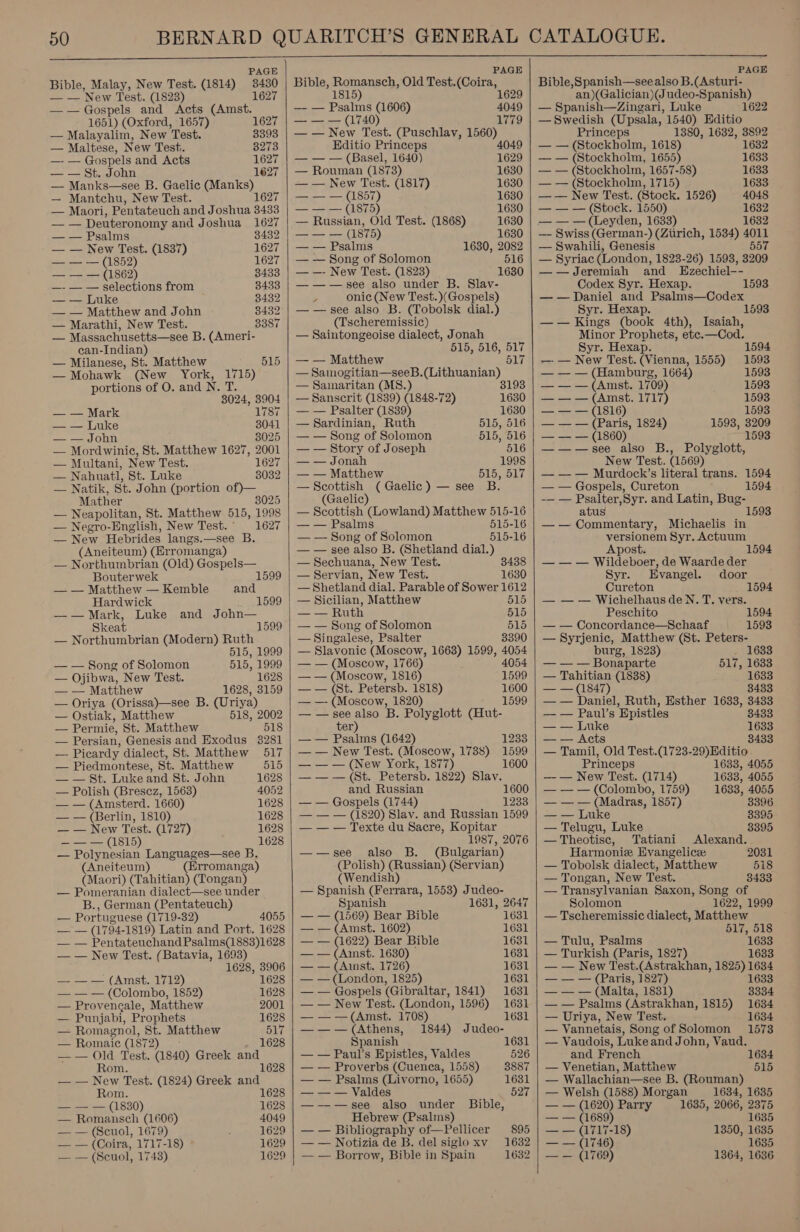  PAGE Bible, Soy ke New Test. (1814) 3430 New Test. (1823) 1627 — — Gospels and Acts (Amst. 1651) (Oxford, 1657) 1627 — Malayalim, New Test. 3393 — Maltese, New Test. 8273 —-— Gospels and Acts 1627 — — St. John 1627 — Manks—see B. Gaelic (Manks) — Mantchu, New Test. 1627 — Maori, Pentateuch and Joshua ae —_—— Deuteronomy and Joshua 1627 — — Psalms 3432 — — New Test. (1837) 1627 pee (1557) 1627 = oe eee) 3433 —-— — selections from 8433 — — Luke 3432 — — Matthew and John 8432 — Marathi, New Test. 3387 — Massachusetts—see B. (Ameri- can-Indian) — Milanese, St. Matthew 515 — Mohawk (New York, 1715) portions of O. and N. T. 8024, 3904 —— Maric 1787 — — juke 3041 —— = JON 8025 — Mordwinie, St. Matthew 1627, 2001 — Multani, New Test. 1627 — Nahuatl, St. Luke 3032 — Natik, St. John (portion of)— Mather 3025 — Neapolitan, St. Matthew 515, 1998 — Negro-English, New Test.’ 1627 — New Hebrides langs.—see B. (Aneiteum) (Erromanga) — Northumbrian (Old) Gospels— 1599 Bouterwek — — Matthew — Kemble and Hardwick 1599 —— Mark, Luke and John— Skeat 1599 — Northumbrian (Modern) Ruth 515, 1999 — — Song of Solomon 515, 1999 — Ojibwa, New Test. 1628 — — Matthew 1628, 3159 — Oriya (Orissa)—see B. (Uriya) — Ostiak, Matthew 518, 2002 — Permie, St. Matthew 518 — Persian, Genesis and Exodus 3281 — Picardy dialect, St. Matthew 517 — Piedmontese, St. Matthew 515 — — St. Luke and 8t. John 1628 — Polish (Bresez, 1563) 4052 — — (Amsterd. 1660) 1628 — — (Berlin, 1810) 1628 — — New Test. (1727) 1628 oe (1815) 1628 — Polynesian Languages—see B. (Aneiteum) (Erromanga) (Maori) (Tahitian) (Tongan) — Pomeranian dialect—see under B., German (Pentateuch) — Portuguese (1719-32) 4055 —— (17 94- 1819) Latin and Port. 1628 — — Pentateuchand Psalms(1883)1628 — — New Test. (Batavia, 1693) 1628, 3906 — — — (Amst. 1712) 1628 — — — (Colombo, 1852) 1628 — Provencale, Matthew 2001 —- Punjabi, Prophets 1628 — Romagnol, St. Matthew 517 — Romaic (1872 1628 — — Old Test. (1840) Greek and Rom. — — New Test. (1824) Greek and Rom. 1628 41 89()) 1628 — Romansch (1606) 4049 — — (Scuol, 1679) 1629 — — (Coira, 1717-18) 1629 —— — (Scuol, 1743) 1629  PAGE Bible, Romansch, Old Test.(Coira, 1815 1629 —- — Psalms (1606) 4049 — — — (1740) 1779 — — New Test. (Puschlav, 1560) Editio Princeps 4049 — — — (Basel, 1640) 1629 — Rouman (1873) 1630 — — New Test. (1817) 1630 ye 1857) 1630 — — — (1875) 1630 — Russian, Old Test. (1868) 1630 ——— (18 875 5) 1630 — — Psalms 1630, 2082 — — Song of Solomon 516 — —- New Test. (1823) 1630 — ——see also under B. Slav- Z onic (New Test.)(Gospels) — — see also B. (Tobolsk dial.) (Tscheremissic) — Saintongeoise dialect, Jonah 515, 516, 517 — — Matthew 517 — Samogitian—seeB. See — Samaritan (MS.) — Sanscrit (1839) (1848-72) 1680 — — Psalter (1839) 1630 — Sardinian, Ruth 515, 516 — — Song of Solomon 515, 516 — — Story of Joseph 516 — — Jonah 1998 — — Matthew 51d, DLT — Scottish (Gaelic) — see B. (Gaelic) — Scottish (Lowland) Matthew te 16 — — Psalms 515-16 — — Song of Solomon 515-16 — — see also B. (Shetland dial.) — Sechuana, New Test. 3438 — Servian, New Test. 1630 — Shetland dial. Parable of Sower 1612 — Sicilian, Matthew 515 — — Ruth 515 — — Song of Solomon 515 — Singalese, Psalter 3390 — Slavonic (Moscow, 1663) 1599, 4054 — — (Moscow, 1766) 4054 —— (Moscow, 1816) 1599 — — (St. Petersb. 1818) 1600 — —- (Moscow, 1820) 1599 — — see also B. Polyglott (Hut- ter) — — Psalms (1642) 1233 — — New Test. (Moscow, 1738) 1599 — — — (New York, 1877) 1600 — — — (St. Petersb. 1822) Slav. and Russian 1600 — — Gospels (1744) 1233 — — — (1820) Slav. and Russian 1599 — — — Texte du Sacre, Kopitar  1987, 2076 ——see also B. (Bulgarian) (Polish) (Russian) (Servian) (Wendish) — Spanish (Ferrara, 1553) Judeo- Spanish 1631, 2647 — — (1569) Bear Bible 1631 — — (Amst. 1602) 1631 — — (1622) Bear Bible 1631 — — (Amst. 1630) 1631 — — (Annst. 1726) 1631 — — (London, 1825) 1631 — — Gospels (Gibraltar, 1841) 1631 — — New Test. (London, 1596) 1631 — — —(Amst. 1708) 1631 ——w—(Athens, 1844) Judeo-  Spanish 1631 — — Paul’s Epistles, Valdes 526 — — Proverbs (Cuenea, 1558) 3887 — — Psalms (Livorno, 1655) 1631 — — — Valdes 527 —-—w—see also under Bible, Hebrew (Psalms) — — Bibliography of—Pellicer 895 — — Notizia de B. del siglo xv 1682 — — Borrow, Bible in Spain 1632   PAGE Bible,Spanish—see also B.(Asturi- an)(Galician)(Judeo-Spanish) — Spanish—Zingari, Luke 1622 — Swedish (Upsala, 1540) Editio Princeps 1380, 1632, 3892 — — (Stockholm, 1618) 1632 — — (Stockholm, 1655) 1633 — — (Stockholm, 1657-58) 1633 — — (Stockholm, 1715) 1633 — — New Test. (Stock. 1526) 4048 — — — (Stock. 1550) 1632 — — — (Leyden, 1633) 1632 —- Swiss (German-) (Ziirich, 1534) 4011 — Swahili, Genesis 557 — Syriac (London, 1823-26) 1593, 3209 —— Jeremiah and Ezechiel-- Codex Syr. Hexap. 1593 — — Daniel and Psalms—Codex Syr. Hexap. 1593 —— Kings (book 4th), Isaiah, Minor Prophets, etc.—Cod. Syr. Hexap. 1594 — — New Test. (vi ienna, 1555) 1593 — — — (Hamburg, 1664) 1593 — —— (Amst. 1709) 1593 cose ees ASTISE., 1717} 1593 — = = (1816) 1593 — — — (Paris, 1824) 1593, 3209 — — — (1860) 1593 — ——see also B., Polyglott, New Test. (1569) — — — Murdock’s literal trans. 1594 — — Gospels, Cureton 1594 -— — Psalter,Syr. and Latin, Bug- atus —— Commentary, Michaelis in versionem Syr. Actuum Apost. 1594 — — — Wildeboer, de Waarde der Syr. Evangel. door Cureton — — — Wichelhaus de N Peschito — — Concordance—Schaaf 1593 — Syrjenic, Matthew (St. Peters- . T. vers. burg, 1823) 1633 — — — Bonaparte 517, 1633 — Tahitian (1838) 1633 = {1887) 3433 — — Daniel, Ruth, Esther 1633, 3433 — — Paul’s Epistles 8433 — — Luke 1633 — — Acts 3433 — Tamil, Old Test.(1723-29)Hditio Princeps 1633, 4055 — — New Test. (1714) 1638, 4055 — — — (Colombo, 1759) 1633, 4055 — — — (Madras, 1857) 3396 — — Luke 3395 — Telugu, Luke 8395 —Theotisc, Tatiani Alexand. Harmonie Evangelice 2031 — Tobolsk dialect, Matthew 518 — Tongan, New Test. 8433 — Transylvanian Saxon, Song of Solomon 1622, 1999 — Tscheremissic dialect, Matthew 517, 518 — Tulu, Psalms 1633 — Turkish (Paris, 1827) 1633 — — New Test.(Astrakhan, 1825) 1634 — — — (Paris, 1827) 1633 — — — (Malta, 1831) 3334 — — Psalms (Astrakhan, 1815) 1634 — Uriya, New Test. 1634 — Vannetais, Song of Solomon 1573 — Vaudois, Lukeand John, Vaud. and French 1634 — Venetian, Matthew 515 — Wallachian—see B. (Rouman) — Welsh (1588) Morgan 1634, 1635 — — (1620) Parry 1635, 2066, 2375 — — (1689) 1635 — — (1717-18) 1350, 1635 — — (1746) 1635 — — (1769) 1364, 1636