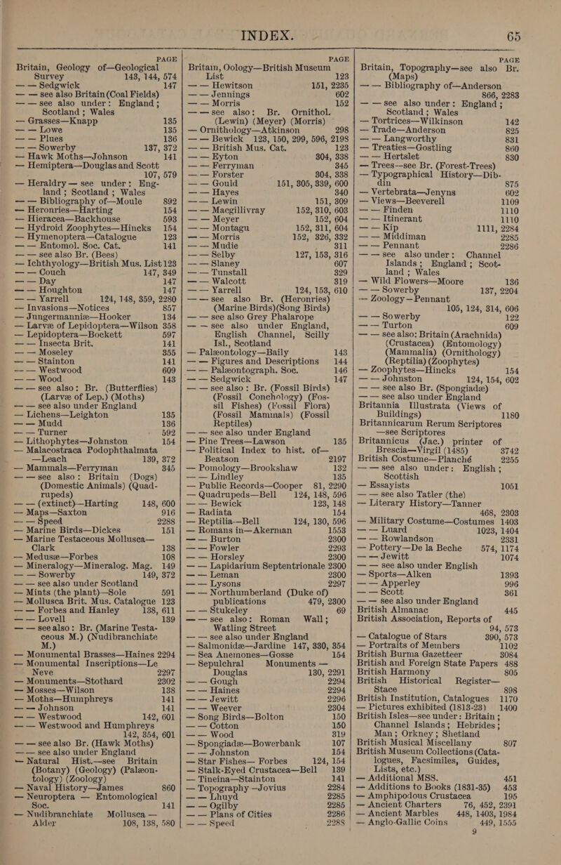  PAGE Britain, Geology of—Geological Survey 148, 144, 574 — — Sedgwick — — see also Britain (Coal Fields) —w—see also under: England; Scotland ; Wales — Grasses—Knapp 135 — — Lowe 135 — — Plues 136 — — Sowerby 187, 372 — Hawk Moths—Johnson 141 — Hemiptera—Douglas and Scott , 107, 579 — Heraldry — see under: Eng- land ; Scotland ; Wales — — Bibliography of—Moule 892 — Heronries—Harting 154 — Hieracea—Backhouse 593 — Hydroid Zoophytes—Hinecks 154 — Hymenoptera—Catalogue 123 — — Entomol. Soc. Cat. 141 — — see also Br. (Bees) — Ichthyology—British Mus. List 123 — — Couch 147, 349 — — Day 147 — — Houghton 147 — — Yarrell 124, 148, 359, 2280 — Invasions—Notices 857 — Jungermanniz— Hooker 134 — Larve of Lepidoptera—Wilson 358 — Lepidoptera—Bockett 597 — — Insecta Brit. 141 — — Moseley 855 — — Stainton 141 — — Westwood 609 — — Wood 148 —-—see also: Br. (Butterflies) (Larvee of Lep.) (Moths) — — see also under England — Lichens—Leighton 135 — — Mudd 136 — — Turner 592 — Lithophytes—Johnston 154 — Malacostraca Podophthalmata —Leach 139, 372 — Mammals—Ferryman 845 —-—vsee also: Britain (Dogs) (Domestic Animals) (Quad- rupeds) — — (extinct)—Harting 148, 600 — Maps—Saxton 916 — — Speed 2288 — Marine Birds—Dickes 151 — Marine Testaceous Mollusca— Clark 138 — Meduse—Forbes 108 — Mineralogy—Mineralog. Mag. 149 — — Sowerby 149, 372 — — see also under Scotland — Mints (the plant)—Sole 591 — Mollusca Brit. Mus. Catalogue 123 — — Forbes and Hanley 138, 611 — — Lovell 139 — — see also: Br. (Marine Testa- ceous M.) (Nudibranchiate M — Monumental Brasses—Haines 2294 — Monumental Inscriptions—Le Neve 2297 — Monuments—Stothard 2302 — Mosses—Wilson 138 — Moths—Humphreys 141 — — Johnson 141 — — Westwood 142, 601 — — Westwood and Humphreys 142, 354, 601 — — see also Br. (Hawk Moths) —— see also under England — Natural MHist.—see Britain (Botany) (Geology) (Palzon- tology) (Zoology) — Naval History—James — Neuroptera — Entomological Soe. — Nudibranchiate Alder 860 141 Mollusea — 108, 138, On 80 PAGE Britain, Oology—British Museum List — — Hewitson 151, 2235 — — Jennings 602 — — Morris 152 —-—see also: Br. Ornithol. (Lewin) (Meyer) (Morris) ~ — Ornithology—Atkinson 98 —— Bewick 123, 150, 299, 596, 2198 — — British Mus. Cat. 123 — — Eyton 804, 338 — — Ferryman 345 — — Forster 304, 338 —— Gould 151, 305, 339, 600 — — Hayes 340 —— Lewin 151, 309 — — Macgillivray 152, 310, 603 — — Meyer 152, 604 — — Montagu 152, 311, 604 — — Morris 152, 326, 332 — — Mudie 311 — — Selby 127, 153, 316 — — Slaney 607 — — Tunstall 329 — — Walcott 319 — — Yarrell 124, 153, 610 —-—see also Br. (Heronries) (Marine Birds)(Song Birds) — — see also Grey Phalarope ——see also under England, English Channel, Scilly Isl., Scotland — Paleontology—Baily 143 — — Figures and Descriptions 144 — — Paleontograph. Soe. 146 — — Sedgwick 147 — — see also: Br. (Fossil Birds) (Fossil Conchology) (Fos- sil Fishes) (fossil Flora) (Fossil Maminals) (Fossil Reptiles) — — see also under England — Pine Trees—Lawson 135 — Political Index to hist. of— Beatson 2197 — Pomology—Brookshaw 132 — — Lindley 135 — Public Records—Cooper 81, 2290 — Quadrupeds—Bell 124, 148, 596 — — Bewick 123, 148 — Radiata 154 — Reptilia-—Bell 124, 130, 596 — Romans in—Akernan 1553 — — Burton 2300 — — Fowler 2293 — — Horsley 2300 — — Lapidarium Septentrionale 2300 — — Leman 2300 — — Lysons 2297 — — Northumberland (Duke of) publications 479, 2300 — — Stukeley 69 ——vsee also: Roman Wall; Watling Street — — see also under England — Salmonide—Jardine 147, 330, 354 — Sea Anemones—Gosse 154 — Sepulchral Monuments — Douglas 130, 2291 — — Gough 2294 — — Haines 2294 — — Jewitt 2296 — — Weever 2304 — Song Birds—Bolton 150 — — Cotton 150 — — Wood 319 — Spongiade—Bowerbank 107 -— — Johnston 154 — Star Fishes— Forbes 124, 154 — Stalk-Eyed Crustacea—Bell 139 _— hoon abeaeee oom — Topography —Jovius —_—— A acd : 2285 — — Ogilby 2285 — — Plans of Cities 2286  PAGE Britain, Topography—see also Br. (Maps — — Bibliography of—Anderson 866, 2283 — —see also under: England ; Scotland ; Wales — Tortrices—Wilkinson 142 — Trade—Anderson 825 — — Langworthy 831 — Treaties—Gostling 860 — — Hertslet 830 — Trees--see Br. (Forest-Trees) _ popreran ices History—Dib- in 875 — Vertebrata—Jenyns 602 — Views—Beeverell 1109 — — Finden 1110 — — Itinerant 1110 = + Kip 1111, 2284 — — Middiman 2285 — — Pennant 2286 ——see alsounder: Channel Islands; England; Scot- land ; Wales — Wild Flowers—Moore — — Sowerby — Zoology —Pennant 105, 124, 314, 606 122 609 136 137, 2204 — — Sowerby — — Turton — — see also: Britain (Arachnida) (Crustacea) (Entomology) (Mammalia) (Ornithology) (Reptilia) (Zoophytes) — Zoophytes—Hincks 154 — — Johnston 124, 154, 602 — — see also Br. (Spongiade) — — see also under England Britannia Tlustrata (Views of Buildings) Britannicarum Rerum Scriptores —see Scriptores Britannicus (Jac.) printer of Brescia—Virgil (1485) 3742 British Costume—Planché 2255 —-—see also under: English ; Scottish — Hssayists 1051 — — see also Tatler (the) — Literary History—Tanner 468, 2308 — Military Costume—Costumes 1403 — — Luard 1023, 1404 — — Rowlandson 2331 — Pottery—De la Beche 574, 1174 — — Jewitt 1074 — — see also under English — Sports—Alken 1393 — — Apperley 996 — — Scott 361 — — see also under England British Almanac 445 British Association, Reports of 94, 573 — Catalogue of Stars 390, 573 — Portraits of Members 1102 British Burma Gazetteer 3084 British and Foreign State Papers 488 British Harmony 805 British Historical Register— Stace 898 British Institution, Catalogues 1170 — Pictures exhibited (1813-23) 1400 British Isles—see under : Britain ; Channel Islands; Hebrides; Man; Orkney ; Shetland British Musical Miscellany 807 British Museum Collections (Cata- logues, Facsimiles, Guides, Lists, etc.) — Additional MSS. 451 — Additions to Books (1831-35) 453 — Amphipodous Crustacea 195 — Ancient Charters 76, 452, 2391 — Ancient Marbles 448, 1403, 1984 449, 1555 9