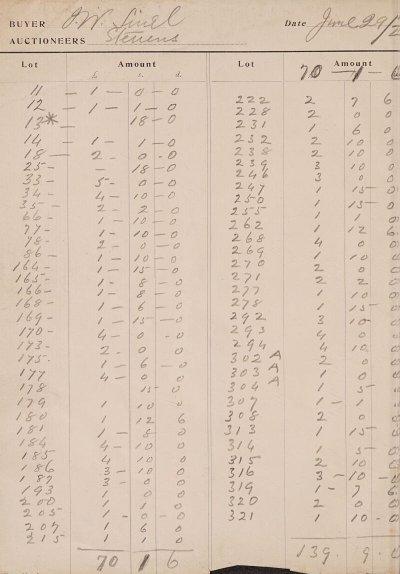  “BUYERS. 77/2. -“AUGTIONEERS... -/C@40Cer4 = Amou ——y   10 \ ( NAN Lot ty nn a | vw N ~ Dims ST oh tt   | i ! ; i i |  scny © IM wee?