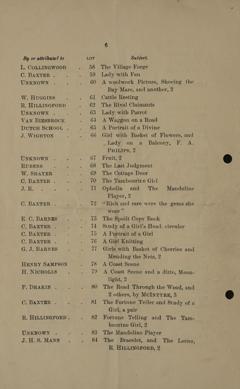 L. COLLINGWOOD C. BAXTER . UNKNOWN W. HUGGINS R. HILLINGFORD UNKNOWN VAN BIESBROCK J. WIGHTON UNKNOWN RUBENS W. SHAYER C. BAXTER . Ay et C. BAXTER . E. C. BARNES C. BAXTER . C. BAXTER . CY BAXTER . G. J. BARNES HENRY SAMPSON H. NICHOLLS P. DEAKIN . C, BAXTER |: UNKNOWN J.H.S. MANN 83 84 The Village Forge Lady with Fan A woolwork Picture, Shoeing the Bay Mare, and another, 2 Cattle Resting The Rival Claimants Lady with Parrot A Waggon on a Road A Portrait of a Divine Girl with Basket of Flowers, and Lady on. a Balcony, F. A. PHILIPS, 2 Fruit, 2 The Last Judgment The Cottage Door The Tambourine Girl Mandoline Player, 2 ‘*Rich and rare were the gems she wore ” The Spoilt Copy Book Study of a Girl’s Head, circular A Portrait of a Girl A Girl Knitting Girls with Basket of Cherries and Mending the Nets, 2 A Coast Scene A Coast Scene and a ditto, Moon- light, 2 The Road Through the Wood, and 2 others, by MCINTYRE, 3 The Fortune Teller and Study of a Girl, a pair Fortune Telling and The Tam- bourine Girl, 2 The Mandoline Player The Bracelet, and The Letter, R. HILLINGFORD, 2