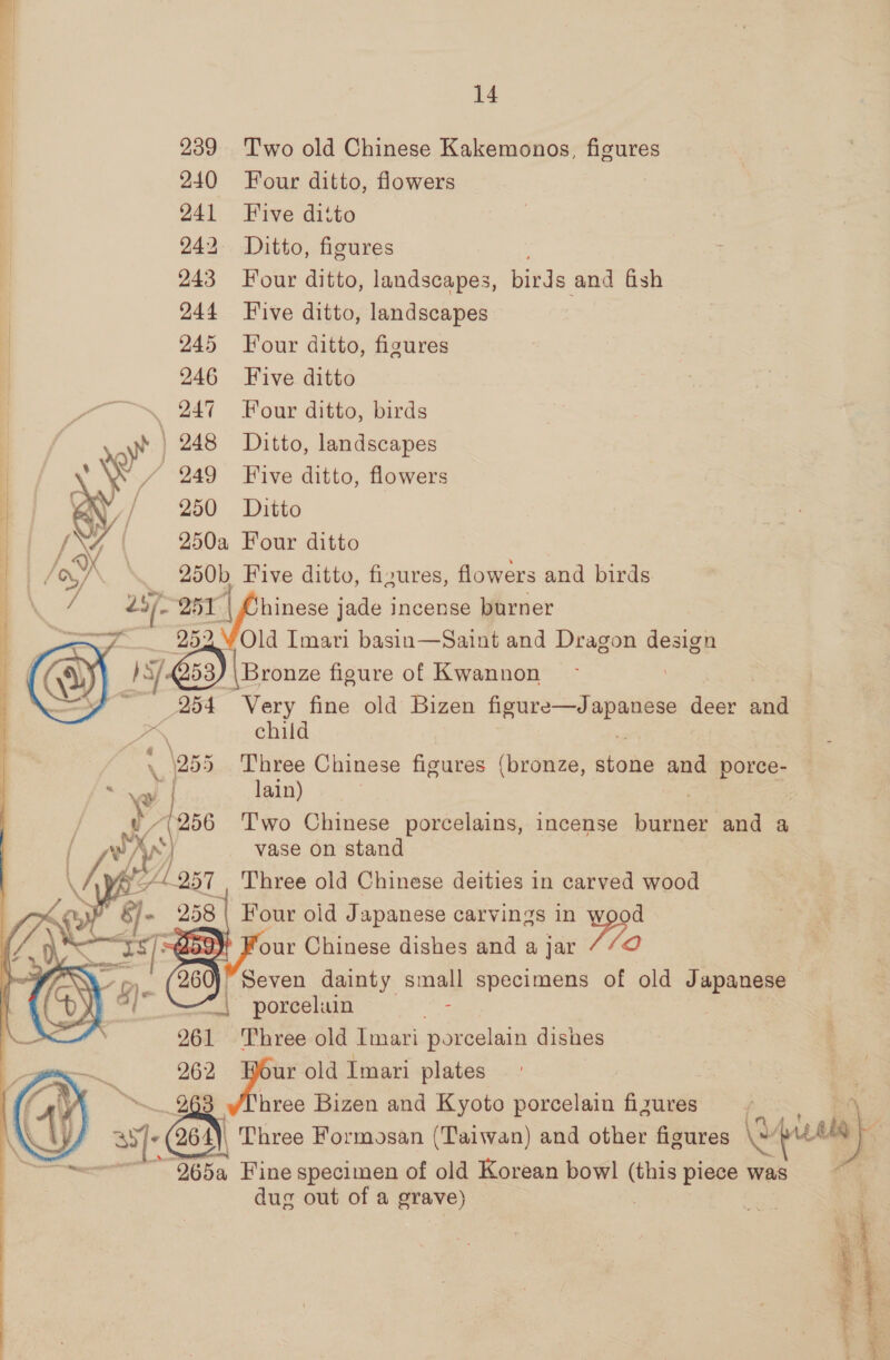 239 Two old Chinese Kakemonos, figures 240 Four ditto, flowers 241 Five ditto 242 Ditto, figures 243 Four ditto, landscapes, birds and fish 244 Five ditto, landscapes 245 Four ditto, figures 246 Five ditto ; _ 247 Four ditto, birds a 248 Ditto, landscapes \ / 249 Five ditto, flowers ey / 250 Ditto rs | | 250a Four ditto Jo 250b Five ditto, fizures, flowers and birds - 251 | Chinese jade incense burner . 252.V Old Imari basin—Saint and Dragon design oe Bronze figure of Kwannon : _254 Very fine old Bizen ssi deer and Pas child , 1255 Three Chinese figures (bronze, ean and porce- — lain) wy . : ey bis Two Chinese porcelains, incense burner and a vase on stand { fr, Ay A yp ae Three old Chinese deities in carved wood | Four old Japanese carvings in wood ES] Four Chinese dishes and a jar 7“ Seven dainty suey specimens of old Japanese ft. porcelain 261 Three old Imari porcelain dishes 262 i... old Imari plates | 263 yThree Bizen and Kyoto porcelain fizures , po Ie 264)\ Three Formosan (Taiwan) and other figures 4 ul - 965a Fine specimen of old Korean bowl ca piece was dug out of a grave)    wali : ; = ; 2s - ea a