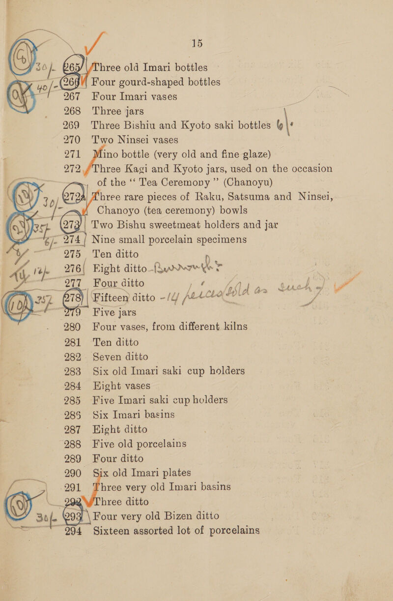 ge hree old Imari peulee Four gourd-shaped bottles Co Four Imari vases | 268 Three jars | 269 Three Bishiu and Kyoto saki bottles o\- 270 Two Ninsei vases 271 ino bottle (very old and fine glaze) 272 hree Kagi and Kyoto jars, used on the occasion of the ‘‘ Tea Ceremony ”’ (Chanoyu) hree rare pieces of Raku, Satsuma and Ninsei, Chanoyo (tea ceremony) bowls : | Two Bishu sweetmeat holders and jar } é/- 74] Nine small porcelain specimens 275 Ten ditto Ibe 276 | Fight ditto- fuori? : _ 217 Four ditto ne fn PPE isi: va   , 27   4 PLBG af Si all Bo hA.Cmy, fe hw | 178) | Fifteen ditto -/d/ j parce Mee “979 Five jars 280 Four vases, from different kilns 281 Ten ditto 282 Seven ditto — 283 Six old Imari saki cup holders 284 Hight vases 285 Five Imari saki cup holders 285 Six Imari basins 987 Hight ditto 288 Five old porcelains 289 Four ditto 990: Six old Imari plates Z Bi Bi very old Imari basins hree ditto 34 af | boy \ Fou very old Bizen ditto 994 Sixteen assorted lot of porcelains