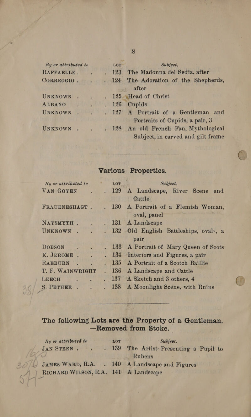 RAFFAELLE . : . 123 The Madonna del Sedia, after CORREGGIO. . . 124 The Adoration of the Shepherds, after UNKNOWN . . 125. 9Head of Christ ALBANO : ; . 126 Cupids UNKNOWN . ; . 127 A Portrait of a Gentleman and Portraits of Cupids, a pair, 3 UNKNOWN . i . 128 An old French Fan, Mythological Subject, in carved and gilt frame  Various Properties. By or attributed to LOT | Subject. VAN GOYEN . 129 A Landscape, River Scene and | Cattle FRAUENESHAGT . . 130 A Portrait of a Flemish Woman, oval, panel NAYSMYTH . : . 131 A Landscape UNKNOWN . : . 132 Old English Battleships, oval-, a pair DOBSON : ; . 133 A Portrait of Mary Queen of Scots K. JEROME . : . 134 Interiors and Figures, a pair RAEBURN . : . 135 A Portrait of a Scotch Baillie T. F. WAINWRIGHT . 136 A Landscape and Cattle LEECH ; j . 137 A Sketch and 3 others, 4 S. PETHER . , . 138 A Moonlight Scene, with Ruins The following Lots are the Property of a Gentleman. —Removed from Stoke. By or attributed to LOT Subjeot. JAN STEEN . ; . 139 The Artist Presenting a Pupil to é _ Rubens JAMES WARD, R.A. . 140 A Landscape and Figures RICHARD WILSON, R.A, 141 A Landscape
