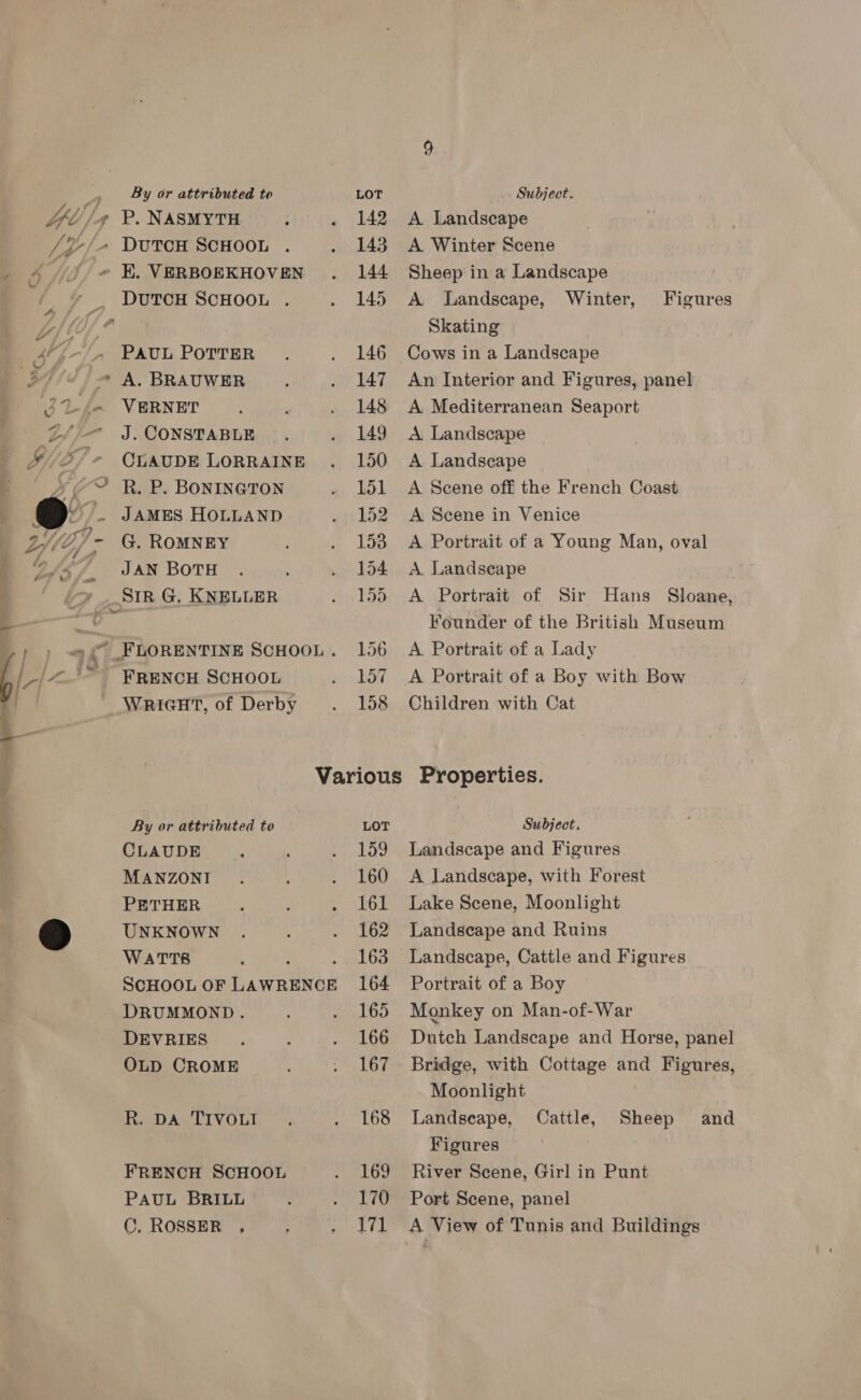 — « « EK. VERBOEKHOVEN PAUL POTTER ~ A, BRAUWER J. CONSTABLE CLAUDE LORRAINE “? R., P. BONINGTON _ JAN BOTH » _ SIR G. KNELLER «, { FLORENTINE SCHOOL . FRENCH SCHOOL WRIGHT, of Derby A Landscape A Winter Scene Sheep in a Landscape A Landscape, Winter, Figures Skating Cows in a Landscape An Interior and Figures, panel A Mediterranean Seaport A Landscape A Landscape A Scene off the French Coast A Scene in Venice A Portrait of a Young Man, oval A Landseape A Portrait of Sir Hans Sloane, Founder of the British Museum A Portrait of a Lady A Portrait of a Boy with Bow Children with Cat By or attributed to CLAUDE MANZONI PETHER UNKNOWN WATTS 3 : SCHOOL OF LAWRENCE DRUMMOND. DEVRIES OLD CROME R. DA TIVOLI FRENCH SCHOOL PAUL BRILL ©, ROSSER , LOT 159 160 161 162 163 164 165 166 167 168 169 170 171 Subject. Landscape and Figures A Landscape, with Forest Lake Scene, Moonlight Landscape and Ruins Landscape, Cattle and Figures Portrait of a Boy Monkey on Man-of-War Dutch Landscape and Horse, panel Bridge, with Cottage and Figures, Moonlight Landseape, Cattle, Sheep and Figures River Scene, Girl in Punt Port Scene, panel A View of Tunis and Buildings