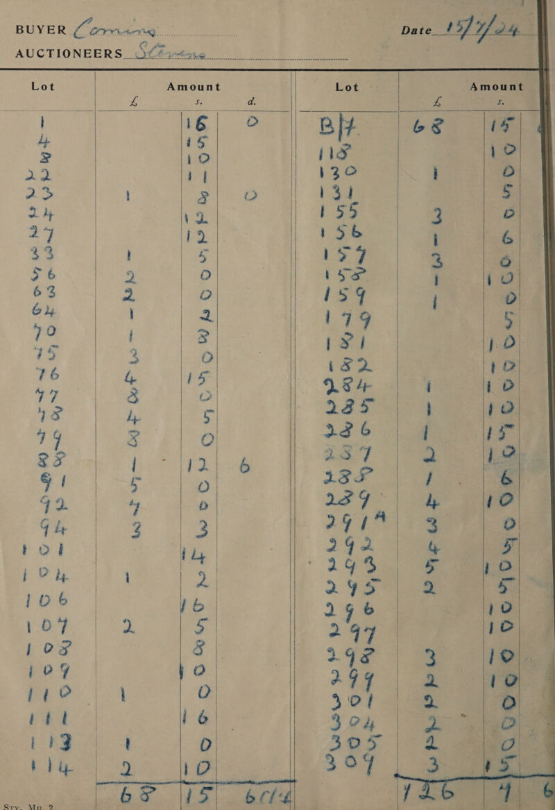 4 ion ow AUCTIONEERS... “eee Da te__    -— a. me iy gy,    Lot ‘       of, <q é Le et aoe. SOO oe: MO Amount ty    —~ Se aa    Lot  