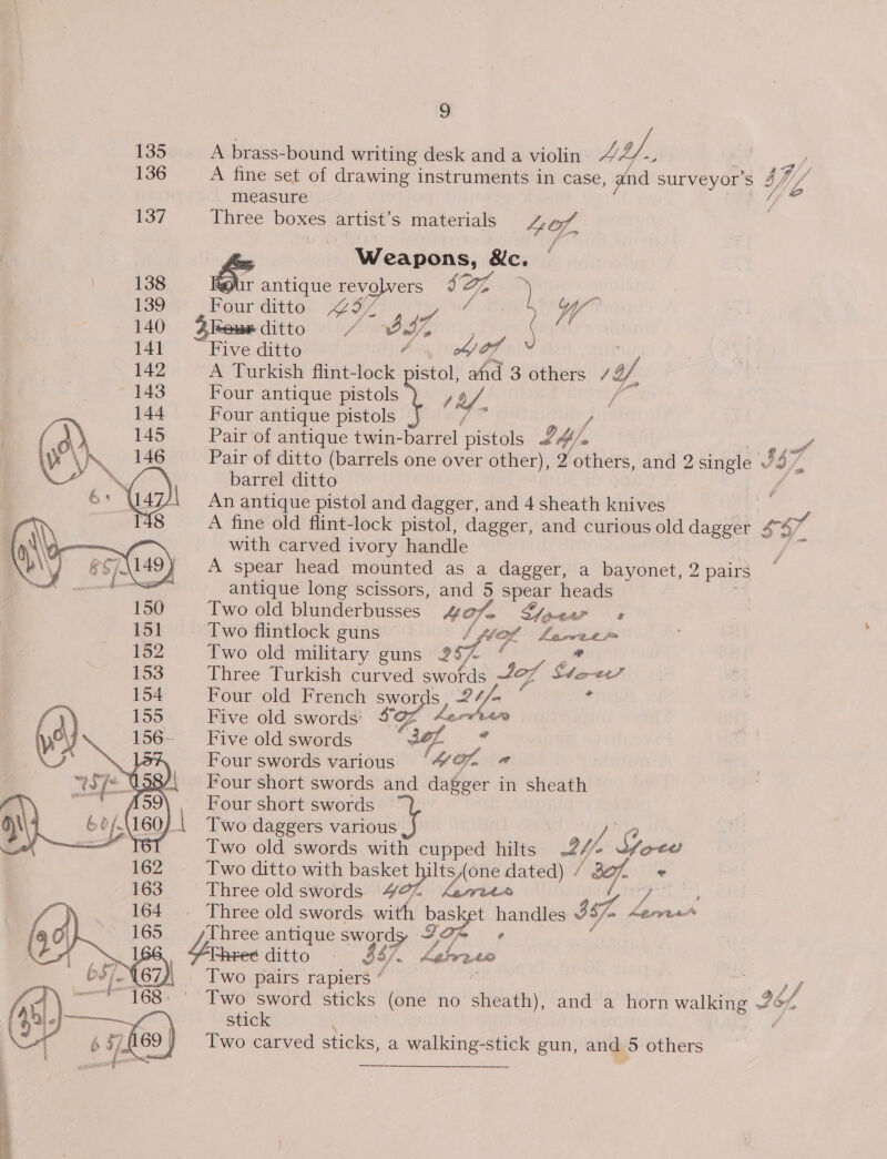 135. A brass-bound writing desk and a violin» LY. / 136 A fine set of drawing instruments in case, and surveyors 4, Us measure 137 Three boxes artist’s materials LO, WA | | Weapons, Bc. | 138 &amp; antique revolvers g yA e 139 Four ditto OY. / WY 140 Rous ditto BSc 141 Five ditto ob of 143 Four antique pistols y oy. 142 A Turkish flint-lock pistol, aid 3 others 1¥, 144 Four antique pistols * : a | 145 ‘Pair of antique twin-barrel. pistols £4/ ‘se \ WN 146 Pair of ditto (barrels one over other), 2 fohiats, and 2 single J a oy barrel ditto : 6) N An antique pistol and dagger, and 4 sheath knives op S/. A8 A fine old flint-lock pistol, dagger, and curious old dagger 4 with carved ivory handle A spear head mounted as a dagger, a bayonet, 2 pairs Bis of antique long scissors, and 5 spear heads 150 Two old blunderbusses 4Ofn Lear 9 151 Two flintlock guns (of Gomi “ 152 Two old military guns of 7 153 Three Turkish curved swofds Joy ae 154 Four old French swords , ?4- 4 7 155 _—- Five old swords! SQ% 4ervten aN 156- Five old swords is Four swords various ‘“O% # Four short swords and dagger in sheath Four short swords a Two daggers various i) Two old swords with cupped hilts 2h Soee Two ditto with orcas one dated) / 30, + Three old swords Keveto il ys Three old swords. with basket handles 357m fm Keres Three antique swords 2, ee Leinece ditto: 367. Dales £2 Two pairs rapiers “ ; Two sword sticks (one no sheath), and a horn ve ~ wi 264, stick Two carved sticks, a walking- stick gun, and 5 others   9  * 
