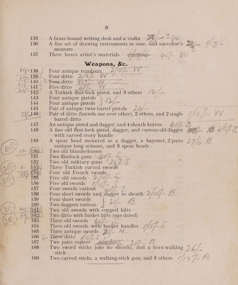 2 } 4 A 135 A brass-bound writing desk and a violin Fe / yor ko (ep 136 A fine set of drawing instruments in case, and surveyor’ S eo “measure | ty 137 Three boxes artist’s asceele tall om byes VA ; Weapons, jaa a . Ata | . Four antique 1 Ce ae 2/0; ie — 139 | Four ditto &amp; | O/ f= eg ie. ~140 } S*Feurditto 3y, 72 mY v.. ~T4Tj Five ditto prym VY. “142A Turkish flint-lock pistol, and 3 thers SZ 143 Four antique pistols |. /3/ 144 Four antique pistols ) ‘ “/-—~ 145 Pair of antique twin-barrel pistols 7 44/— 75/A46| Pair of ditto (barrels one over other), 2 Sthers, and 2 single ee ee barrel ditto Fe 147 An antique pistol and dagger, and4sheath knives “£/. \ JA 148 A fine old flint-lock pistol, dagger, and curious old dagger aie A with carved ivory handle A spear head mounted as a dagger, a bayonet, 2 pairs antique long eee” and 5 spear heads . Two old blunderbusses 4 Two flintlock guns Le, pS. se Two old military guns {&gt; ora Three Turkish curved swords _ Four old French swords _,  Pi f if f Ge f Es Five old swords 2//U/~ ». Five oldswords //7s7_ _( Four swords variouS ‘ ¢y)f) Fp *. os a Four short swords and. dager fi in sheath L/t 4). } jf j Four short swords 2 i/ pi 73 2 Two daggers various _} Two old swords with cupped hilts Two ditto with basket hilts (one dated) Three old swords Leu] — ah f Three old swords with! basket handles /(“““J/ Three antique Ore. ii IM . AR ' Two pairs rapiers petite 7 57 — Yo Ge Two sword sticks (one “fo Tarek? And a | horn walking 7 Z /_ stick eal ol Two carved sticks, a walking-stick gun; and 5 others // 