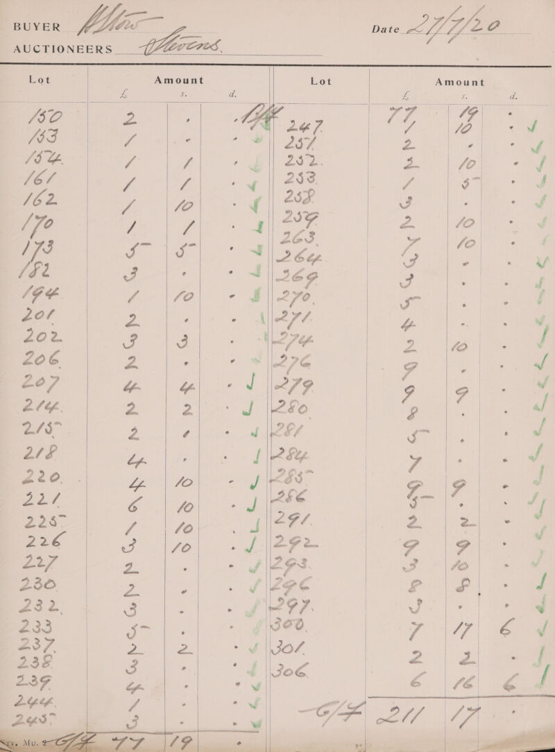  zo Amount Sis)  FOS SS et hb a [Jo /73 SFE Zor 202. 206 Z2o7 2G 2/5 pats 220. ead   2 Z ae 3 Jf 3 z - 5    $ e4%e&lt;.%6 4.6% &amp;  25/7 2352. 253. 25F 29F peas 2 Ce 6 9 270 of 1h a? View / 279 Fo lop, L2 Fey. LAF. 3 - . 2F/ ZA. i oo 247. JOE     Ny WGN Pp PrAys GO frag ~ NNN GS *&amp; Bae. oe 7, : pik see Pact gq ® ON) j    ». ™ @ € | '. = &lt;.. ‘— acta q &amp; é &lt;a iw, Ss, Finns, Tay - a 