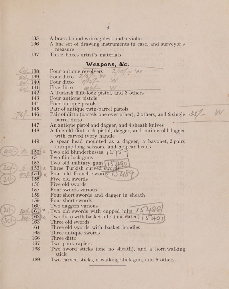 135 136 137 168 169 * 9 A brass-bound writing desk and a violin A fine set of drawing instruments in case, and surveyor’s measure Three boxes artist’s fewer Weapons, &amp;c. Four antique revolvers LIST sm \Kf Four ditto + ip ePEEE, Four ditto | Five ditto LL | A Turkish flint-lock rE and 3 others Four antique pistols Four antique pistols Pair of antique twin-barrel pistols Pair of ditto (barrels one over other), 2 others, and 2 single barrel ditto An antique pistol and dagger, and 4 sheath knives with carved ivory handle A spear head mounted as a dagger, a bayonet, 2 pairs antique long scissors, and 5 spear heads Two old blunderbusses } ne a if Two flintlock guns ie Two old military guns is Three Turkish curved” SWOr s — Four old French swords” hh) Hav J Five old swords : Five old swords Four swords various Four short swords and dagger in sheath Four short swords Two daggers various =    a Two ditto with basket hilts (one dated) ) ! c&amp; , 4G i) Three old swords 4 Three old swords with basket handles Three antique swords Three ditto Two pairs rapiers Two sword sticks (one no sheath), and a horn walking stick 3 Two carved sticks, a walking-stick gun, and 5 others  ap Bs “p VP Nd