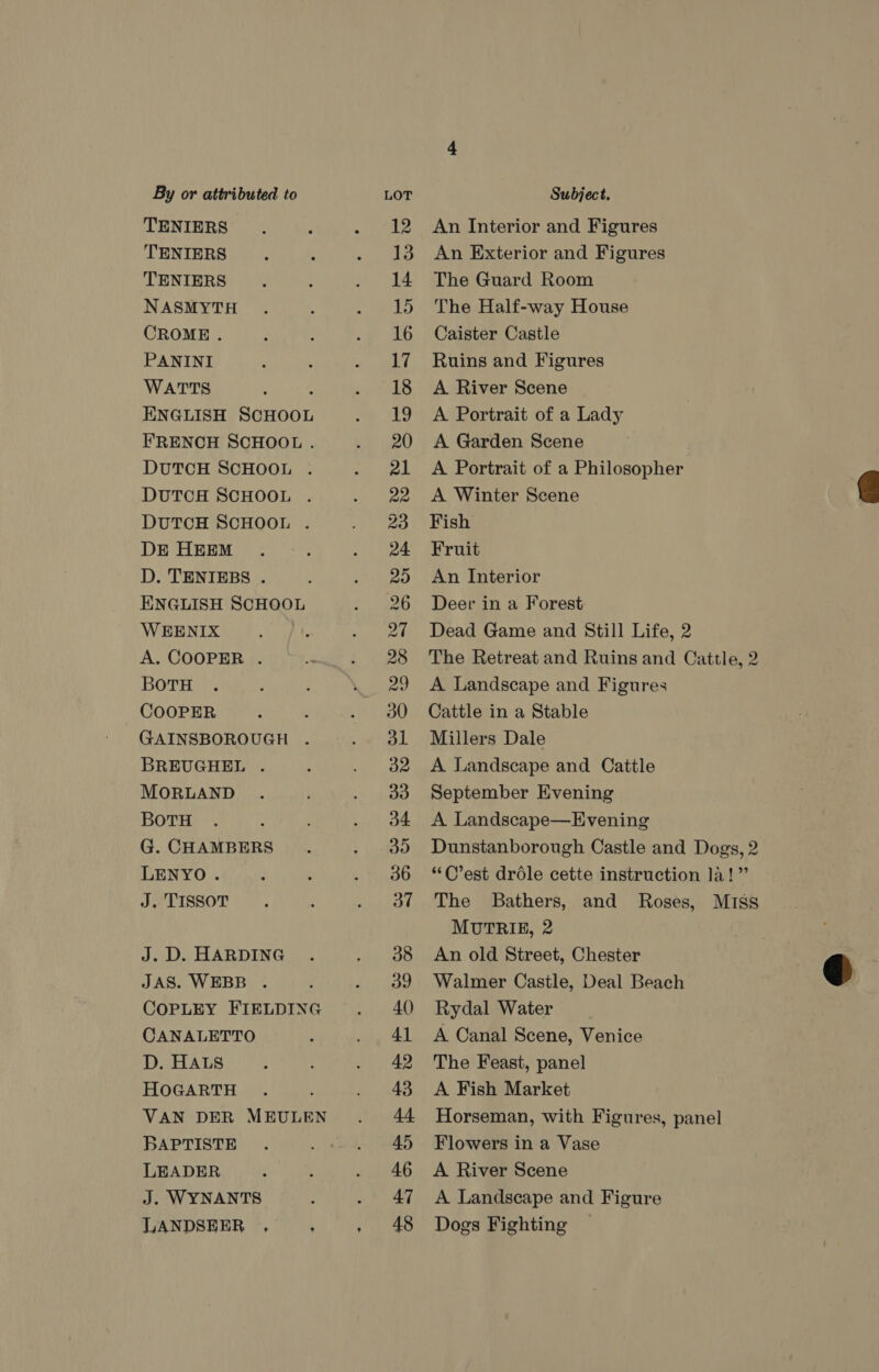 TENIERS . ; arate. b. TENIERS : : ais We TENIERS ; ; - 44 NASMYTH . ; Agee hea CROME . : ; ae eel PANINI : : Seip RT WATTS ‘ : epee) ENGLISH SCHOOL ae da FRENCH SCHOOL . be 320 DUTCH SCHOOL . oo ee DUTCH SCHOOL . or eee DUTCH SCHOOL . 2), ee DE ABEM I) 24) 2 7) had D. TENIEBS . aise) ENGLISH SCHOOL eWeek WEENIX eee ts mB -/! A. COOPER . tale SS BOTH: hu ee COOPER : ; aed GAINSBOROUGH . Aer eer BREUGHEL . : LONE MORLAND . tine BOTH . : Winey G. CHAMBERS. S dates) LENYO. ; . tuKao J. TISSOT : : keen J.D. HARDING . ABest) JAS. WEBB . : aS ted COPLEY FIELDING , ~ 40 CANALETTO ; ae ach D. HALS : » 42 HOGARTH . ne 3 VAN DER MEULEN. 44 BAPTISTE. Meet het 2) LEADER : E 245 J. WYNANTS : .| 47 LANDSEER , | , 48 An Interior and Figures An Exterior and Figures The Guard Room The Half-way House Caister Castle Ruins and Figures A River Scene A Portrait of a Lady A Garden Scene A Portrait of a Philosopher A Winter Scene Fish Fruit An Interior Deer in a Forest Dead Game and Still Life, 2 The Retreat and Ruins and Cattle, 2 A Landscape and Figures Cattle in a Stable Millers Dale A Landscape and Cattle September Evening A Landscape—Evening Dunstanborough Castle and Dogs, 2 “C’est dréle cette instruction la!” The Bathers, and Roses, MISS MUTRIE, 2 An old Street, Chester Walmer Castle, Deal Beach Rydal Water A Canal Scene, Venice The Feast, panel A Fish Market Horseman, with Figures, panel Flowers in a Vase A River Scene A Landscape and Figure Dogs Fighting 