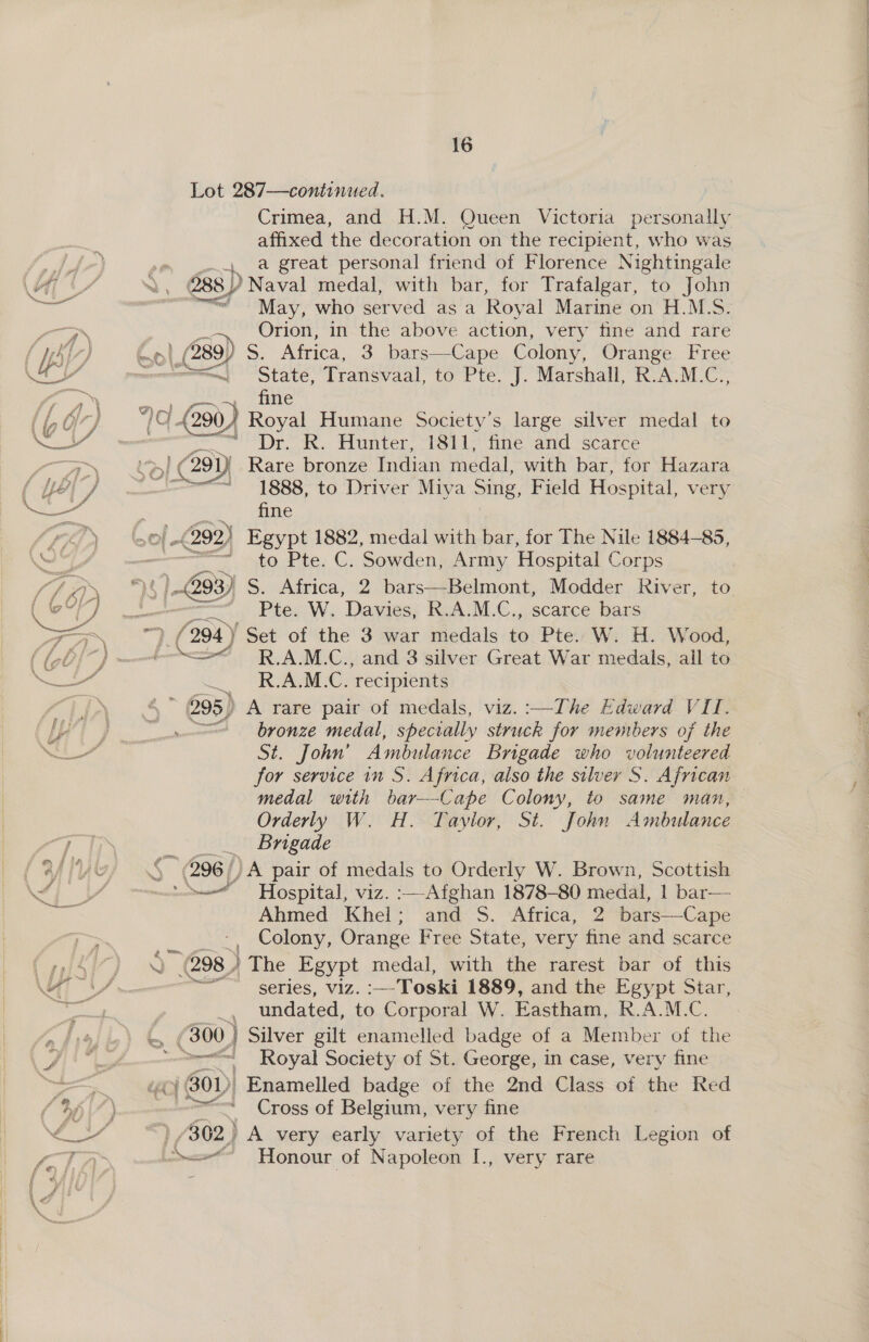  Lot 287—continued. Crimea, and H.M. Oueen Victoria personally affixed the decoration on the recipient, who was 2 a great personal friend of Florence Nightingale 28s ) ’Naval medal, with bar, for Trafalgar, to John — May, who served as a Royal Marine on H.M.S. _ Orion, in the above action, very fine and rare 0 » (289) S. Africa, 3 bars—Cape Colony, Orange Free more State, Transvaal, to Pte. J. Marshall, R.A.M.C., fine |  z Dr. R. Hunter, git, fine sate scarce (291 . Rare bronze Indian medal, with bar, for Hazara 1888, to Driver Miya Sing, Field Hospital, very , gme ¢ £292) Egypt 1882, medal with bar, for The Nile 1884-85, ~ “sto, Pte. C. Sowden Army. Hospital Corps Pte. W. Davies, R.A.M.C., scarce bars <=“ R.A.M.C., and 8 silver Great War medals, all to R.A.M.C. ‘recipients 295) A rare pair of medals, viz. :—The Edward VII. . bronze medal, specially struck for members of the St. John’ Ambulance Brigade who volunteered for service in S. Africa, also the silver S. African medal with bar—Cape Colony, to same man, Orderly W. H. Taylor, St. John Ambulance Brigade 296 |. )A pair of medals to Orderly W. Brown, Scottish ae Hospital, viz. :—Afghan 1878-80 medal, 1 bar— Ahmed Khel; and S. Africa, 2 bars—Cape - Colony, Orange Free State, very fine and scarce 57 (098) | The Egypt medal, with the rarest bar of this : series, V1z. :-—Toski 1889, and the Egypt Star, | undated, to Corporal W. Eastham, R.A.M.C. (300) Silver gilt enamelled badge of a Member of the ~e—=i Royal Society of St. George, in case, very fine iy 301) | Enamelled badge of the 2nd Class of the Red “~<“ Cross of Belgium, very fine /302) A very early variety of the French Legion of Kel Honour of Napoleon I[., very rare