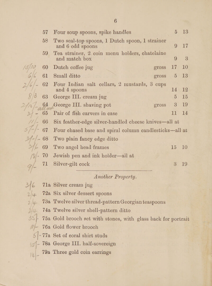 es ‘ 12a, (4a 15a 76a 19a 6 Four soup spoons, spike handles Dy ie Two seal-top spoons, 1 Dutch spoon, 1 strainer and 6 odd spoons oO AG Tea strainer, 2 coin menu holders, chatelaine and match box ie Dutch coffee jug gress 17° 10 Small ditto eross 5 18 Four Indian salt cellars, 2 mustards, 3 cups and 4 spoons 14 12 George III. cream jug 5) 1% George ITI. shaving pot gross . 3° 19 Pair of fish carvers in case 1t&gt; 1 Six feather-edge silver-handled cheese knives—all at Four chased base and spiral column candlesticks—all at T'wo plain fancy edge ditto T'wo angel head frames 15-10 Jewish pen and ink holder—all at Silver-gilt cock pa. 19 Another Property. Six silver dessert spoons Twelve silver thread-pattern Georgian teaspoons Twelve silver shell-pattern ditto Gold brooch set with stones, with glass back for portrait | Gold flower brooch Set of coral shirt studs George III. half-sovereign Three gold coin earrings