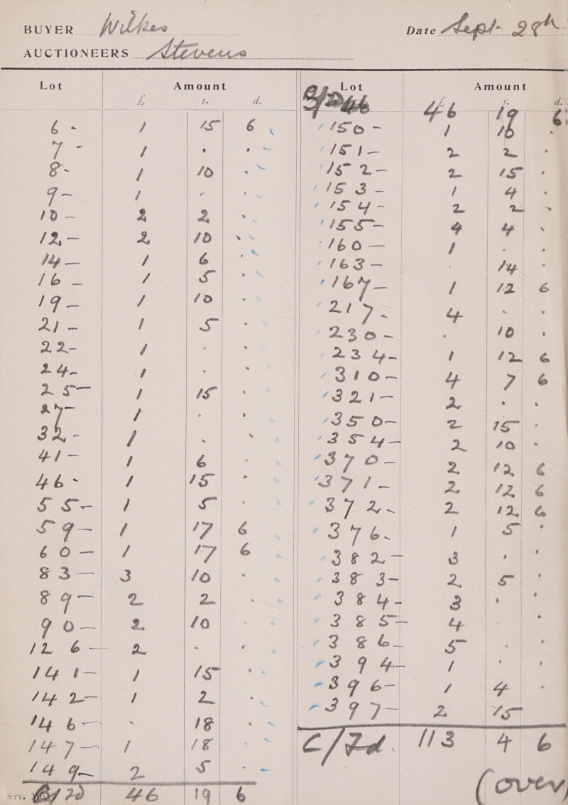               Lot i Amount Lot Amount is a. Se at tae / Goo aks (fF oO - $6 BY é Ars / ogi ISN 2 ae a / /0 e (18° 2 vk ‘S™ 7 - / ” (16 3- / éf ie 2 2 ea dn Se fie 2 at » WIS S — 2 tps = | (163-— 7 ye , oe Lins: ey = ae e e | 17 — / ae ey i a : eee / LF aan ay Wee YB vi : ie 23 &amp;- i eee 7 Fe] -3to- | ae / 2 ee . Z . ay a / j ; 435 O- ve hi rf ee ° 32, - / . pe isoa 2 7a ae oh / Cats ° LY rade 2 Seat 46 - / Loa ** Co a i 2 | aie 5 S- / Se) Seamer 2. | sn-€ poe | / ‘7G O38 Te } Ss eo —| / “7 ee Sa te a4 3 ake ie |). 43 4° Ie ae 38 3- 2 = a oe ae 8 2. ‘3 os &gt; 3. 6 — 2. /o0 a as See Ly | see p r 3 B GL a | foie yy. tS S eal 1 Sa ee 4). gb Ly 6— N hs ee / ee / a ee Lf 2. JS = Ee 4E |19) 6  