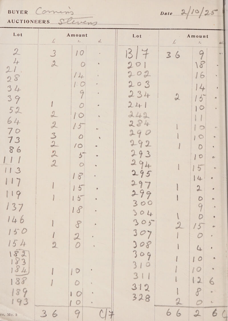   A hs Cs Rs Js PL fs fo &gt; a =, 10 0 fh. BE O 7          300) Ou, Dies 3OF 3°94         