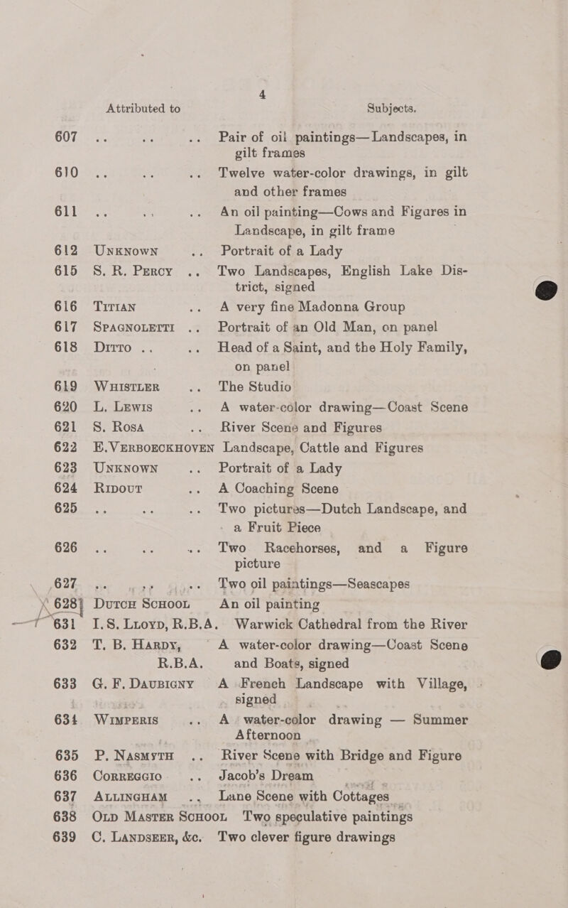610 611 612 615 616 617 618 619 620 621 622 623 624 625 634 635 636 637 638 639 Attributed to Subjects. gilt frames Twelve water-color drawings, in ee and other frames An oil painting—Cows and Figares 1 in Landscape, in gilt frame UNKNowNn .. Portrait of a Lady S. R. Percy .. Two Landscapes, English Lake Dis- trict, signed TITIAN .. A very fine Madonna Group SPAGNOLETTI .. Portrait of an Old Man, on panel Ditto .. .. Head of a Saint, and the Holy Family, ; on panel WHISTLER .. The Studio L, Lewis .. A water-eclor drawing—Coast Scene S. Rosa .. River Scene and Figures KB. VERBOECKHOVEN Landscape, Cattle and Figures UNKNOWN .. Portrait of a Lady Ripovut .. A Coaching Scene Two pictures—Dutch Landscape, and a Fruit Piece Two Racehorses, and a _ Figure picture fir ee Two oil paintings—Seascapes DutcH ScHOoOoL An oil painting I.S. Luoyp, R.B.A. Warwick Cathedral from the River T. B. Harpy, — A _ water-color drawing—Coast Scene R.B.A. and Boats, signed G. F. Davsigny A French Landscape with Village, 4 signed WIMPERIS .. A’ water-color drawing — Summer Afternoon | P. NasmytH .. River Scene with Bridge and Figure CorrEccIo .. Jacob's Dream ‘ ALLINGHAM .. Lane Scene with Cottages Oxp Master ScHoor Two speculative paintings C. LAnpsEER, &amp;c. Two clever figure drawings  