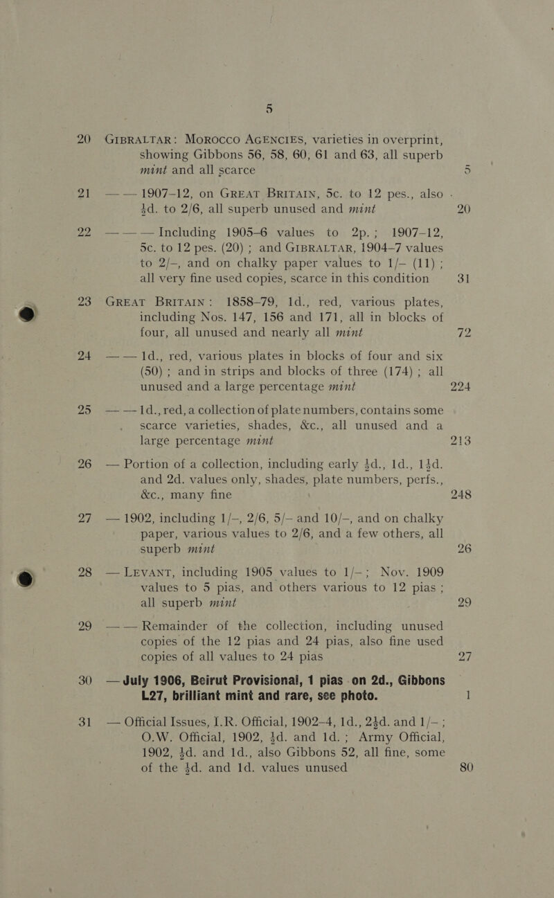 @ er 20 24 29 26 27 28 ag) 30 31 = GIBRALTAR: Morocco AGENCIES, varieties in overprint, showing Gibbons 56, 58, 60, 61 and 63, all superb mint and all scarce sn 3d. to 2/6, all superb unused and mint —-— -—I[ncluding 1905-6 values to 2p.; 1907-12, 5c. to 12 pes. (20) ; and GIBRALTAR, 1904-7 values to 2/—, and on chalky paper values to 1/- (11) ; all very fine used copies, scarce in this condition GREAT BRITAIN: 1858-79, 1d., red, various plates, including Nos. 147, 156 and 171, all in blocks of four, all unused and nearly all mint —— ld., red, various plates in blocks of four and six (50) ; and in strips and blocks of three (174) ; all unused and a large percentage mint — —ld.,red,a collection of platenumbers, contains some scarce varieties, shades, &amp;c., all unused and a large percentage mint — Portion of a collection, including early $d., 1d., 14d. and 2d. values only, shades, plate numbers, perfs., &amp;c., many fine — 1902, including 1/-, 2/6, 5/— and 10/-, and on chalky paper, various values to 2/6, and a few others, all superb mint — LEVANT, including 1905 values to 1/-; Nov. 1909 values to 5 pias, and others various to 12 pias ; all superb mint — Remainder of the collection, including unused copies of the 12 pias and 24 pias, also fine used copies of all values to 24 pias — July 1906, Beirut Provisional, 1 pias .on 2d., Gibbons L27, brilliant mint and rare, see photo. — Official Issues, I.R. Official, 1902-4, 1d., 24d. and 1/- ; O.W. Official, 1902, $d. and 1d. ; Army Official, 1902, 4d. and Id., also Gibbons 52, all fine, some of the $d. and 1d. values unused 20 3] 72 224 248 26 29 27 80