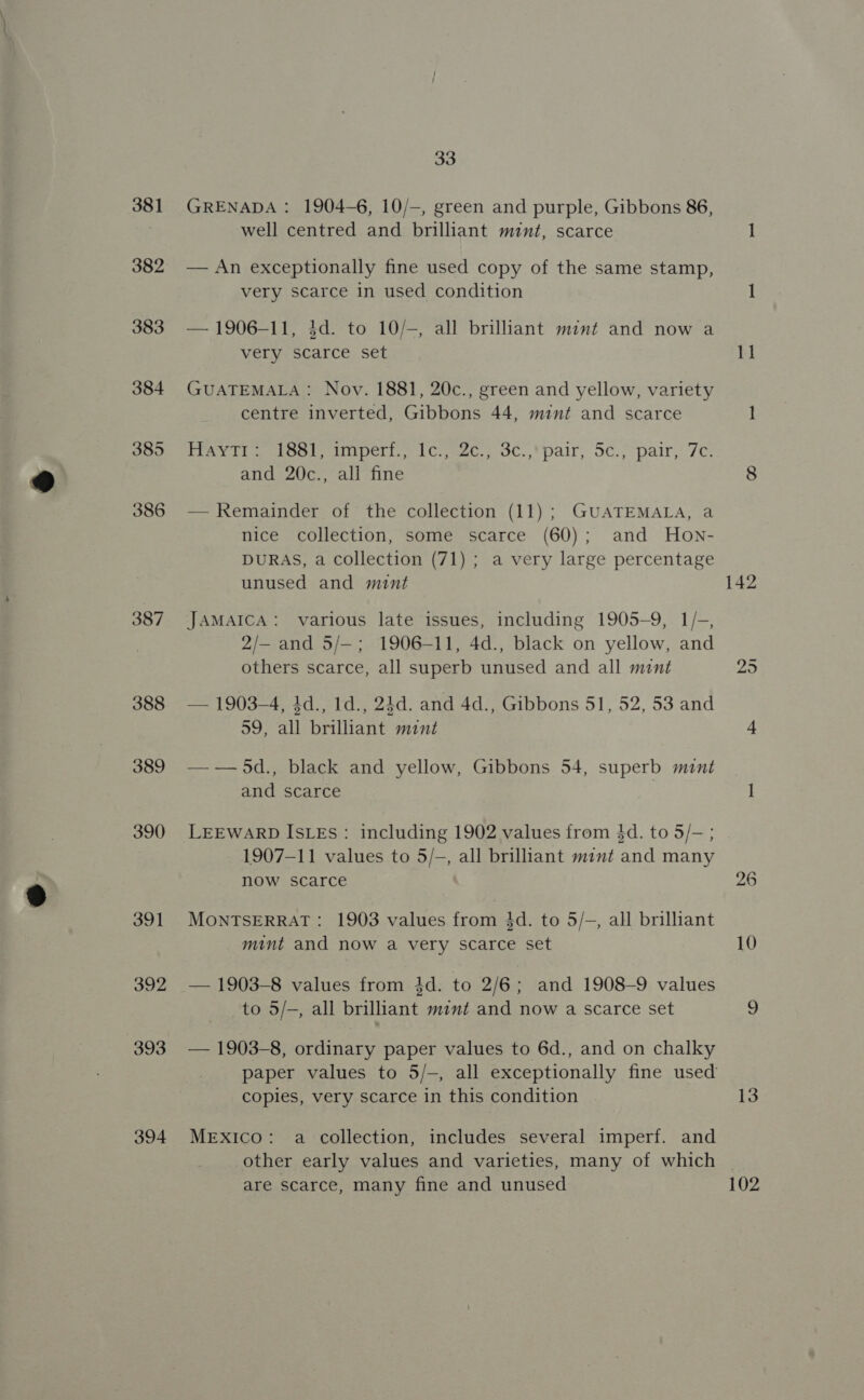381 382 383 384 385 386 387 388 389 390 391 392 393 394 33 GRENADA : 1904-6, 10/—, green and purple, Gibbons 86, well centred and brilliant mint, scarce — An exceptionally fine used copy of the same stamp, very scarce in used condition — 1906-11, 4d. to 10/-, all brilliant mint and now a very scarce set GUATEMALA : Nov. 1881, 20c., green and yellow, variety centre inverted, Gibbons 44, mint and scarce PAYS) one iipetiy, Cael. oc. ,pair; o¢.,; pair, 7 and 20c., all fine — Remainder of the collection (11); GUATEMALA, a nice collection, some scarce (60); and Hon- DURAS, a collection (71) ; a very large percentage unused and mnt JAMAICA: various late issues, including 1905-9, 1/-, 2/— and 5/—; 1906-11, 4d., black on yellow, and others scarce, all superb unused and all mint — 1903-4, 4d., 1d., 24d. and 4d., Gibbons 51, 52, 53 and 59, all brilliant mint —-—5d., black and yellow, Gibbons 54, superb mint and scarce LEEWARD ISLEs: including 1902 values from $d. to 5/- ; 1907-11 values to 5/-, all brilhant mint and many now scarce MONTSERRAT: 1903 values from 3d. to 5/-, all brilliant mint and now a very scarce set — 1903-8 values from $d. to 2/6; and 1908-9 values to 5/-, all brilliant mint and now a scarce set — 1903-8, ordinary paper values to 6d., and on chalky copies, very scarce in this condition MExIco: a collection, includes several imperf. and other early values and varieties, many of which are scarce, many fine and unused 11 142 26 10 13 102