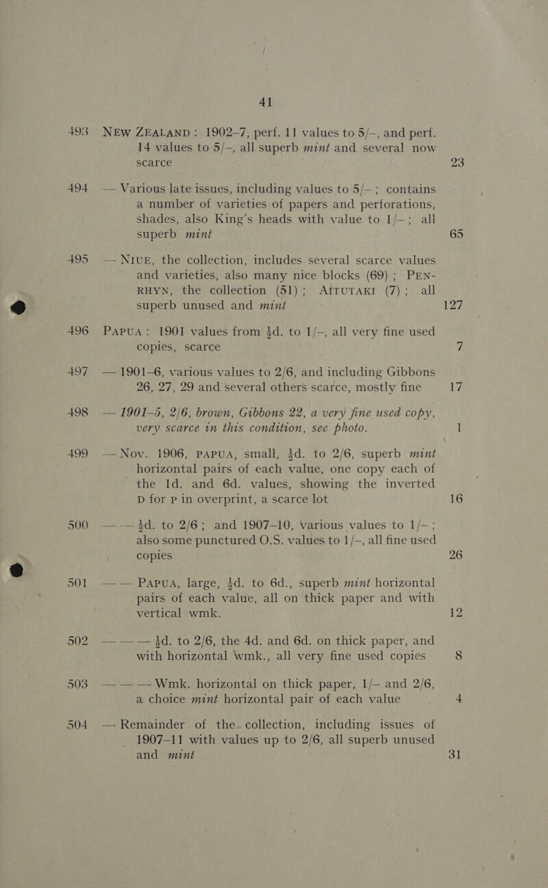 494 495 496 497 498 499 500 4] NEw ZEALAND: 1902-7, perf. 11 values to 5/-, and perf. 14 values to 5/—, all superb mint and several now scarce -— Various late issues, including values to 5/— ; contains a number of varieties of papers and perforations, shades, also King’s heads with value to 1/—; all superb mint —— NIUE, the collection, includes several scarce values and varieties, also many nice blocks (69) ; PEN- RHYN, the collection (51); ArtruTAKI (7); all superb unused and mint Papua: 1901 values from 4d. to 1/-, all very fine used copies, scarce — 1901-6, various values to 2/6, and including Gibbons 26, 27, 29 and several others scarce, mostly fine — 1901-5, 2/6, brown, Gibbons 22, a very fine used copy, very scarce in this condition, see photo. — Nov. 1906, Papua, small, 4d. to 2/6, superb mint horizontal pairs of each value, one copy each of the id. and 6d. values, showing the inverted D for P in overprint, a scarce lot — — 3d. to 2/6; and 1907-10, various values to 1/-; also some punctured O.S. values to 1/-, all fine used copies —-— Papua, large, 4d. to 6d., superb mint horizontal pairs of each value, all on thick paper and with vertical wmk. — — — Hd. to 2/6, the 4d. and 6d. on thick paper, and with horizontal wmk., all very fine used copies — —— Wmk. horizontal on thick paper, 1/— and 2/6, a choice mint horizontal pair of each value — Remainder of the. collection, including issues of 1907-11 with values up to 2/6, all superb unused 23 695 127 16 26
