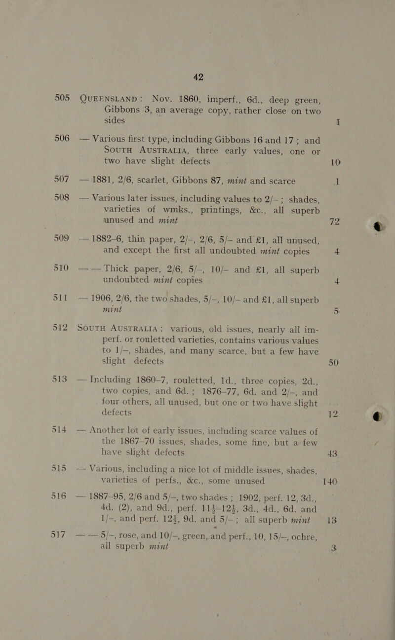 505 QUEENSLAND: Nov. 1860, imperf., 6d., deep green, Gibbons 3, an average copy, rather close on two sides I 506 — Various first type, including Gibbons 16 and 17: and SoutH AUSTRALIA, three early values, one or two have slight defects 10 507 — 1881, 2/6, scarlet, Gibbons 87, mint and scarce 1 508 — Various later issues, including values to 2/— ; shades, varieties of wmks., printings, &amp;c., all superb unused and mint 72 S09 — 1882-6, thin paper, 2/-, 2/6, 5/— and £1, all unused, and except the first all undoubted mint copies + 910 —-—Thick paper, 2/6, 5/-, 10/- and £1, all superb undoubted mint copies + S11 — 1906, 2/6, the two shades, 5/—, 10/— and £1, all superb mint 5, 912 SouTH AUSTRALIA: various, old issues, nearly all im- perf. or rouletted varieties, contains various values to 1/—, shades, and many scarce, but a few have slight defects 50) 513. — Including 1860-7, rouletted, 1d., three copies, 2d., two copies, and 6d.; 1876-77, 6d. and 2/-, and four others, all unused, but one or two have slight defects 12 914 — Another lot of early issues, including scarce values of the 1867-70 issues, shades, some fine, but a few have shght defects 43 515 — Various, including a nice lot of middle issues, shades, varieties of perfs., &amp;c., some unused 140. 516 — 1887-95, 2/6 and 5/—, two shades ; 1902, péert.12; 3d, 4d. (2), and 9d., perf. 114-12}, 3d., 4d., 6d. and 1/—, and perf. 124, 9d. and 5/—; allsuperb mint 13 917 —-—5/-, rose, and 10/-, green, and perf., 10, 15/—, ochre, all superb mnt 3