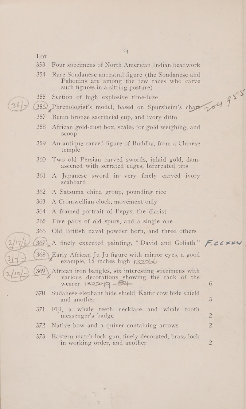 Lor 353 Four specimens of North American Indian beadwork 354 Rare Soudanese ancestral figure (the Soudanese and Pahouins are among the few races who carve such figures in a sitting posture) 355 Section of high explosive time-fuze gs ‘3 Cel ? G50) yr brenologist’s model, based on Spurzheim’s chart 704 357 Benin bronze sacrificial cup, and ivory ditto 358 African gold-dust box, scales for gold weighing, and scoop 359 An antique carved figure of Buddha, from a Chinese temple 360 Two old Persian carved swords, inlaid gold, dam- ascened with serrated edges, bifurcated tips JOl GA Japanese “sword in= very finely* carved™ ivory scabbard 362 A Satsuma china group, pounding rice 363 A Cromwellian clock, movement only 364 &lt;A framed portrait of Pepys, the diarist 305. Hivé pairs of old, spurs, and a:single one 366 Old British naval powder horn, and three others a/ af ) Gen\. A finely executed painting, “ David and Goliath” Fee SE 3S OEE Ga, Early African Ju-Ju figure with mirror eyes, a good example, 15 inches high s22066 iS 369\ African iron bangles, six interesting specimens with 2 /roJ&gt;) G8 various decorations showing the rank of the = wearer }322NQ —-Si-. 6 370 Sudanese elephant hide shield, Kaffir cow hide shield and another 3 3/1. Fit, Goiwhalewtéethminecklaces and whales toot messenger’s badge 372 Native bow and a quiver containing arrows 373 Eastern match-lock gun, finely decorated, brass lock in working order, and another 2