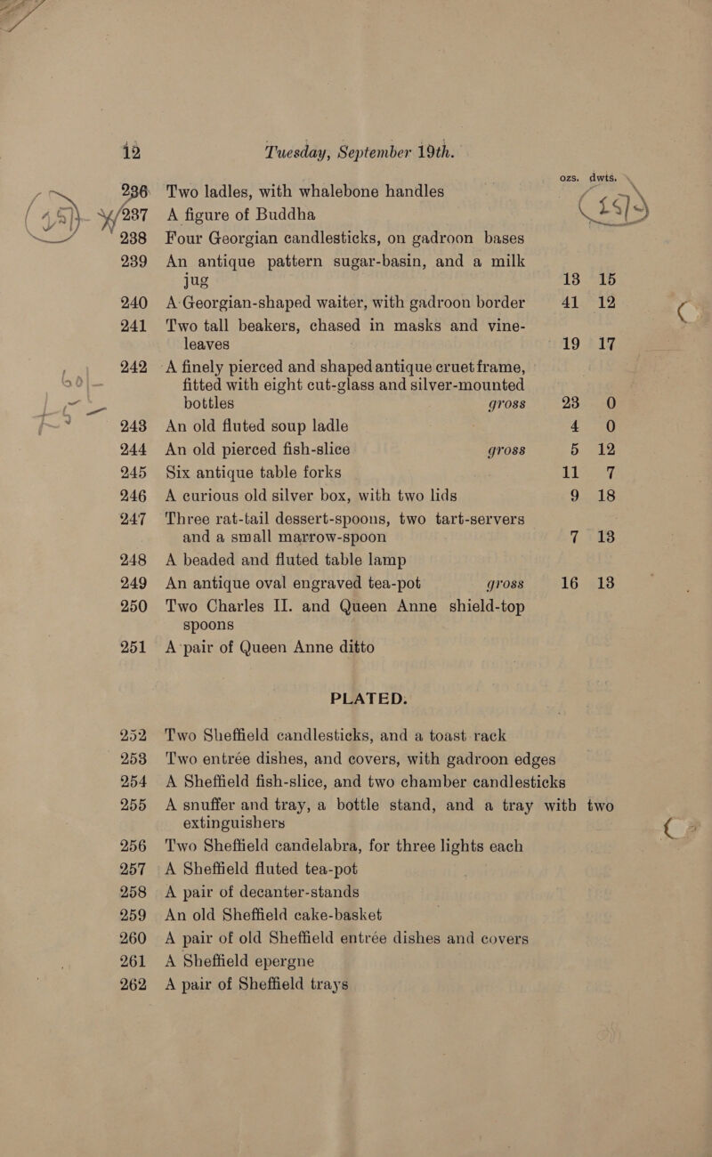  12 Tuesday, September 19th. Two ladles, with whalebone handles A figure of Buddha Four Georgian candlesticks, on gadroon bases An antique pattern sugar-basin, and a milk jug A-Georgian-shaped waiter, with gadroon border Two tall beakers, chased in masks and vine- leaves : fitted with eight cut-glass and silver-mounted bottles gross An old fluted soup ladle An old pierced fish-slice gross Six antique table forks A curious old silver box, with two lids Three rat-tail dessert-spoons, two tart-servers and a small marrow-spoon A beaded and fluted table lamp An antique oval engraved tea-pot gross Two Charles II. and Queen Anne shield-top spoons A‘pair of Queen Anne ditto PLATED. Two Sheffield candlesticks, and a toast rack 13 15 41 12 19 17 23 (0 4 0 5 12 11 a0y 9 18 7 +13 16 18 extinguishers Two Sheffield candelabra, for three lights each A pair of decanter-stands An old Sheffield cake-basket A pair of old Sheffield entrée dishes and covers A Sheffield epergne A pair of Sheffield trays