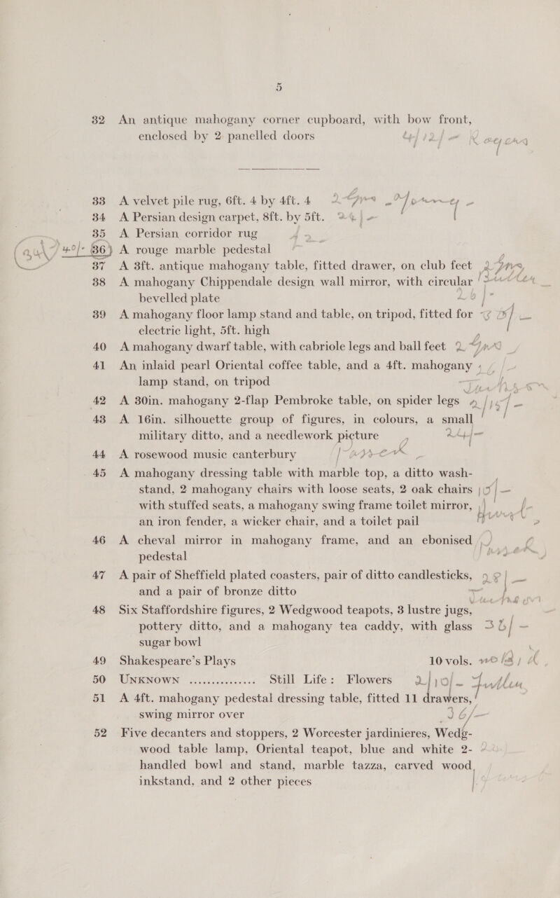 Ot 32 An antique mahogany corner cupboard, with bow oe enclosed by 2 panelled doors by 33 A velvet pile rug, 6ft. 4 by 4ft.4 A*Ars _ he pr ty . 34 &lt;A Persian design carpet, 8ft. by 5ft. 2¢)~+ a A. Persian corridor rug “\ yO] = 4 A rouge marble pedestal ; A 8ft. antique mahogany table, fitted drawer, on club feet 2 PUVA, re A mahogany Chippendale design wall mirror, with circular Stent bevelled plate 2: Ses 39 A mahogany floor lamp stand and table, on tripod, fitted for &lt;¢ 7/ __ electric light, 5ft. high : [ 40 A mahogany dwarf table, with cabriole legs and ball feet 2. ~/a 41 An inlaid pearl Oriental coffee table, and a 4ft. mahogany lamp stand, on tripod aes 42 &lt;A 30in. mahogany 2-flap Pembroke table, on spider legs es peed 43 &lt;A 16in. silhouette group of figures, in colours, a small | military ditto, and a needlework picture . a4y jf come / ‘ VA 44 A rosewood music canterbury : Uk Y i 45 A mahogany dressing table with marble top, a ditto wash- | stand, 2 mahogany chairs with loose seats, 2 oak chairs |\5 ee with stuffed seats, a mahogany swing frame toilet mirror, )) [ | an iron fender, a wicker chair, and a toilet pail eon 46 A cheval mirror in mahogany frame, and an ebonised pedestal : 47 A pair of Sheffield plated coasters, pair of ditto candlesticks, 2 e/ and a pair of bronze ditto _ 48 Six Staffordshire figures, 2 Wedgwood teapots, 3 lustre in me pottery ditto, and a mahogany tea caddy, with glass = % po sugar bowl 49 Shakespeare’s Plays 10 vols. »© fa | BO UNENOWN: o..04. 000050. 05 Still Life: Flowers 5 Ola. j ie oes 51 &lt;A 4ft. mahogany pedestai dressing table, fitted 11 ae ; swing mirror over J 6/— 52 Five decanters and stoppers, 2 Worcester jardinieres, Wede- wood table lamp, Oriental teapot, blue and white 2- handled bowl and stand, marble tazza, carved wood,