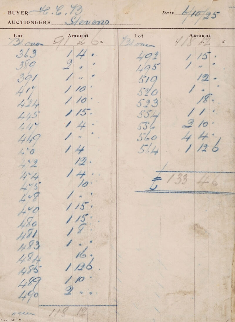 puveRcte che hee ae incline tae Spat | A Th Ee  AUCTIONEERS... ».S/@2/G92D..  Lot Amount - Lot a Ad unt bs j As : LP f ; . “ r A : ; Pi Pd ag , 2 , a othe = f- = oe Ncw! nS) Pa , eS Pil © ap Ae wed pe of oe a LGAs / \* a ’             Bore et ON NK Wa hat | Yt  N SS eX \ a“      