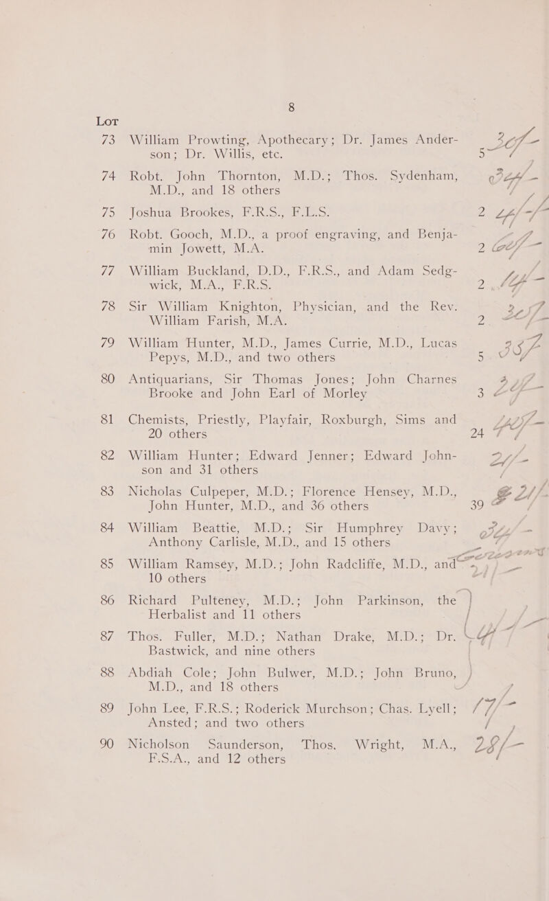 Ld 74 75 76 77 78 72 80 Sl 82 83 84 85 86 87 88 89 90 8 William Prowting, Apothecary; Dr. James Ander- SOti wie Wu lilseretc. Robt. John ~lhorntony NED:: “Thos.” syderham: WED and 1é others Jeshuabrookes, pits. en. Robt. Gooch, M.D., a proof engraving, and Benja- min Jowett, M.A. William Buckland, B.D. F.Ros., and Adam Sede- wick; MzA., POR. S: Sir William Knighton, Physician, and the Rev. William Farish, M.A. William Hunter, M.D., James Currie, M.D., Lucas Pepys, M.D., and two others ANiiGuattanes oir | homeses | Omessmt | Gimme bamnee Brooke and John Earl of Morley Chemists, Priestly, Playfair, Roxburgh, Sims and 20 others William Hunter; Edward Jenner; Edward John- son and 31 others Nicholas Culpeper, M.D.; Florence Hensey, M.D., Johneiiunter, MeDs ande36 others William’ ~ Beattie, “M{D.2 ?Sit, Humphrey ~ Davy Anthony Carlisle, M.D., and 15 others 10 others Richard’ Pulteney, “M:Di John 'Parkms6n, “the Herbalist and 11 others Bastwick, and nine others 2 @e 24 } 7 2 wn “ff : 7 a) 4() 8G 4, 3 2° 2a he a//— x, Ee M.D., and 18 others von Dees B Ki. Roderick irehsonsee wae yer. Ansted; and two others Nicholson Saunderson, Thos, Wright, M.A., F.S.A., and 12 others