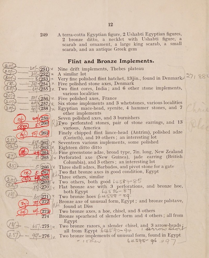 249    —= 6 (953) « {254 } * 4 \ = ae as es : : ef L909 } LON DST IY oa nee = 5] 4258 }x  65]. ——_ 519.669) x 22.) sa ~ GH 63)»    lve . 6477.2 75 |x Neseayocntn f=  yy per paar \/-— 2:76 \x 4 12 A terra-cotta Egyptian figure, 2 Ushabti Egyptian figures, 2 bronze ditto, a necklet with Ushabti Heures. a scarab and ornament, a large king scarab, a small scarab, and an antique Greek gem Flint and Bronze Implements. Five polished stone axes, Denmark Two flint cores, India; and 6 other stone implements, various localities Five polished axes, France Six stone implements and 3 whetstones, various localities Egyptian mace-head, syenite, 4 hammer stones, and 7 other implements _/Iwo perforated stones, pair of stone earrings, and 13 various, America Finely chipped flint lance-head (Antrim), polished adze (Corinth), and 10 others ; an interesting lot Seventeen various implements, some polished Eighteen ditto ditto Fine greenstone adze, broad type, 7in. long, New Zealand Perforated axe (New Guinea), jade earring (British Columbia), and 3 others ; an interesting lot Three shell adzes, Barbados, and pivot stone for a gate : Two flat bronze axes in good condition, Egypt “Three others, similar Two others, both good poset Flat bronze axe Ea es e _petfrations and bronze hoe, both Egypt bys Two bronze hoes b bf. &lt;S . Bronze axe of unusual vate eae and bronze palstave, seertt Two bronze axes, a hoe, chisel, and 5. others Bronze spearhead of slender form and 4 others ; all from Egypt Two bronze razors, a slender chisel, and_ 3 arrow-heads ; all from Egypt &amp;5 ¢ | Blrrvew Shr Two bronze ee of inusual form, found i in Egypt ¥ ins b be. 295 = @ Wy CP L- tom OLY
