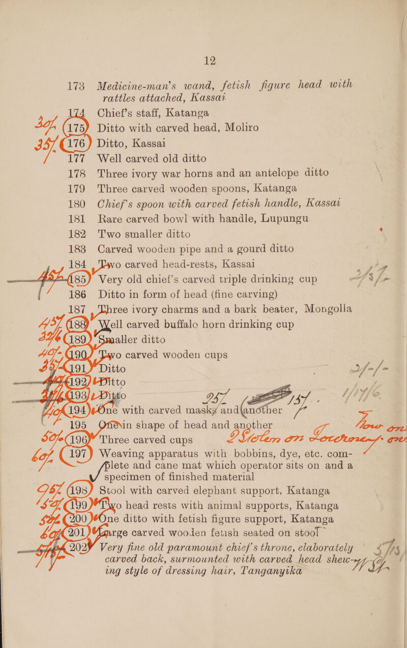 173. Medicine-man’s wand, fetish figure head with rattles attached, Kassaa 4 Chief’s staff, Katanga 4g (175) Ditto with carved head, Moliro 35 (176 ) Ditto, Kassai  [77 Well carved old ditto 178 Three ivory war horns and an antelope ditto 179 Three carved wooden spoons, Katanga 180 Chief's spoon with carved fetish handle, Kassar 181 Rare carved bowl with handle, Lupungu 182 Two smaller ditto ’ 183 Carved wooden pipe and a gourd ditto 184 pwvo carved head-rests, Kassai PF P09) Very old chief’s carved triple drinking cup AN L&gt; i 186 Ditto in form of head (fine carving) 187 pmhree ivory charms and a bark beater, Mongolla peel! carved buffalo horn drinking cup maltler ditto o carved wooden cups 22 oe 25 va we 4S. One with carved masky and {another r in shape of head and ggings Pere a 5Ofo(196™ Three carved cups G77 ve 197) Weaving apparatus with bobbins, dye, etc. com- . lete and cane mat which operator sits on and a specimen of finished material Stool with carved elephant support, Katanga o head rests with animal supports, Katanga ne ditto with fetish figure support, Katanga rge carved wooden fetish seated on stool — 2Y Very fine old paramount chief's throne, elaborately ~ 3h, carved back, surmounted with carved head shea ey ing style of dressing hair, Tanganyika .         