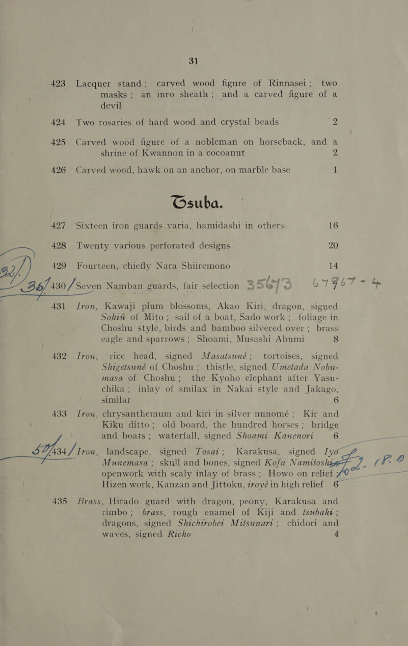 423 Lacquer stand; carved wood figure of Rinnasei; two masks; an inro sheath; and a carved figure of a devil 424 Two rosaries of hard wood and crystal beads a” 425 Carved wood figure of a nobleman on horseback, and a shrine of Kwannon in a cocoanut 2 426 Carved wood, hawk on an anchor, on marble base 1 | Osuba. 427 Sixteen iron guards varia, hamidashi in others 16 Saas 428 Twenty various perforated designs 20 43 429 Fourteen, chiefly Nara Shiiremono 14 ; Pi SS Ne lea L~9e7- 2 BS 430 /Seven Namban guards, fair selection SO / » oe aay hoa P 431 Ivon, Kawaji plum blossoms, Akao Kiri, dragon, signed Sokit of Mito; sail of a boat, Sado work ; foliage in Choshu style, birds and bamboo silvered over ; brass eagle and sparrows ; Shoami, Musashi Abumi 8 432 Ivon, rice head, signed Masatsuné; tortoises, signed Shigetsuné of Choshu ; thistle, signed Umetada Nobu- masa of Choshu; the Kyoho elephant after Yasu- chika ; inlay of smilax in Nakai style and Jakago, similar 6 433 Tron, chrysanthemum and kiri in silver nunomé; Kir and Kiku ditto; old board, the hundred horses ;_ bridge and boats; waterfall, signed Shoami Kanenort 6 1134 / Tron, landscape, signed Tosai; Karakusa, signed Iyo Munemasa ; skull and bones, signed Kofu Namutoshe y. { Fe openwork with scaly inlay of brass ; Howo on relief ; =. | Hizen work, Kanzan and Jittoku, ivoyé in high relief 6— 435 Brass, Hirado guard with dragon, peony, Karakusa and rimbo ; brass, rough enamel of Kiji and tsubaks ; dragons, signed Shichirobet Mitsunart; chidori and waves, signed Richo 4