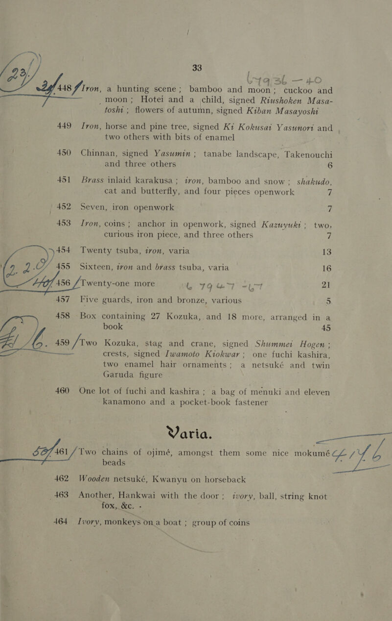 f y § J _ STarat — iO wt ho 1448 J Iron, a hunting scene; bamboo and moon; cuckoo and _moon; Hotei and a child, signed Riushoken Masa- tosht ; flowers of autumn, signed Kiban Masayosh  449 Iron, horse and pine tree, signed Ki Kokusai Yasunori and two others with bits of enamel 450 Chinnan, signed Yasumin; tanabe landscape, Takenouchi and three others 6 451 Brass inlaid karakusa ; ivon, bamboo and snow: shakudo, cat and butterfly, and four pieces openwork 7 452 Seven, iron openwork | 7 453 Iron, coins; anchor in openwork, signed Kazuyukt; two,  curious iron piece, and three others 4 +454 Twenty tsuba, zvon, varia 13 j/ 4 ' 455 Sixteen, von and brass tsuba, varia 16 7456 / Twenty-one more 6 7967 -U7 21 457 Five guards, iron and bronze, various 5 458 Box containing 27 Kozuka,.and 18 more, arranged in a f book 45 | AL L 459 /Two Kozuka, stag and crane, signed Shummet Hogen ; ea crests, signed ZJwamoto Kiokwar:; one fuchi kashira, two enamel hair ornaments: a netsuké and twin Garuda figure | 460 One lot of fuchi and kashira ; a bag of meénuki and eleven kanamono and a pocket-book fastener Varia. — ee oY, 461 / Two chains of ojimé, amongst them some nice mokumé CL / ye beads : Y hae gee 462 Wooden netsuké, Kwanyu on horseback 463 Another, Hankwai with the door : tory, ball, string knot 10s eS 464 Ivory, monkeys ona boat ; group of coins