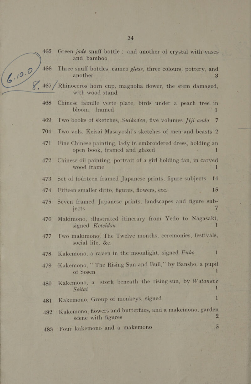   465 466 and bamboo Three snuff bottles, cameo glass, three colours, pottery, and another 3 with wood stand Chinese famille verte plate, birds under a peach tree in bloom, framed 1 Two books of sketches, Suzkoden, five volumes /1jt ando 7 Two vols. Keisai Masayoshi’s sketches of men and beasts 2 Fine Chinese painting, lady in embroidered dress, holding an open book, framed and glazed : 1 Chinese oil painting, portrait of a girl holding fan, in carved wood frame 1 Set of fourteen framed Japanese prints, figure subjects 14 Fifteen smaller ditto, figures, flowers, etc. 15 Seven framed Japanese prints, landscapes and figure sub- jects 7 Makimono, illustrated itinerary from Yedo to Nagasaki, signed Koterdsu 1 Two makimono, The Twelve months, ceremonies, festivals, social life, &amp;c. Kakemono, a raven in the moonlight, signed Fuko 1 Kakemono, ‘‘ The Rising Sun and Bull,”’ by Bansho, a pupil of Sosen 1 Kakemono, a stork beneath the rising sun, by Watanabe Seitar 1 Kakemono, Group of monkeys, signed 1 Kakemono, flowers and butterflies, and a makemono, garden scene with figures ji 2
