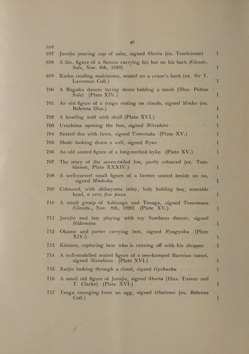 697 710 712 Lar = 40 Jurojin pouring cup of sake, signed Shoriu (ex. Tomkinson) A 5in. figure of a Sennin carrying his hat on his back (Glends. Sale, Nov. 8th, 1920) Kinko reading makimono, seated on a crane’s back (ex. Sir T. Lawrence Coll.) A Bugaku dancer laying down holding a mask (Illus. Pelton Sale) (Plate XIV.) An old figure of a tengu resting on clouds, signed Minko (ex. Behrens. Illus.) Urashima opening the box, signed Mitsuhiro Seated doe with fawn, signed Tomotada (Plate XV.) Shoki looking down a well, signed Ryuo An old seated figure of a long-necked kylin (Plate XV.) The story of the seven-tailed fox, partly coloured (ex. Tom- A well-carved small figure of a farmer seated beside an ox, signed Minkoku Coloured, with shibayama inlay, lady holding boy, movable head, a very fine piece A small group of Ashinaga and Tenaga, signed Tomomasa (Glends., Nov. 8th, 1920) (Plate XV.) Jurojin and boy playing with toy Sambaso dancer, signed Hidemasa Okame and porter carrying box, signed Ryugyoku (Plate XIV.) Kintaro, capturing bear who is running off with his chopper A well-modelled seated figure of a one-humped Bactrian camel, signed Masakazu (Plate XVI.) Raijin looking through a cloud, signed Gyokushu A small old figure of Jurojin, signed Shoriu (Illus. Trower and Tengu emerging from an egg, signed Okatomo (ex. Behrens Coll.) ee ae oe Cag a oo oe ee