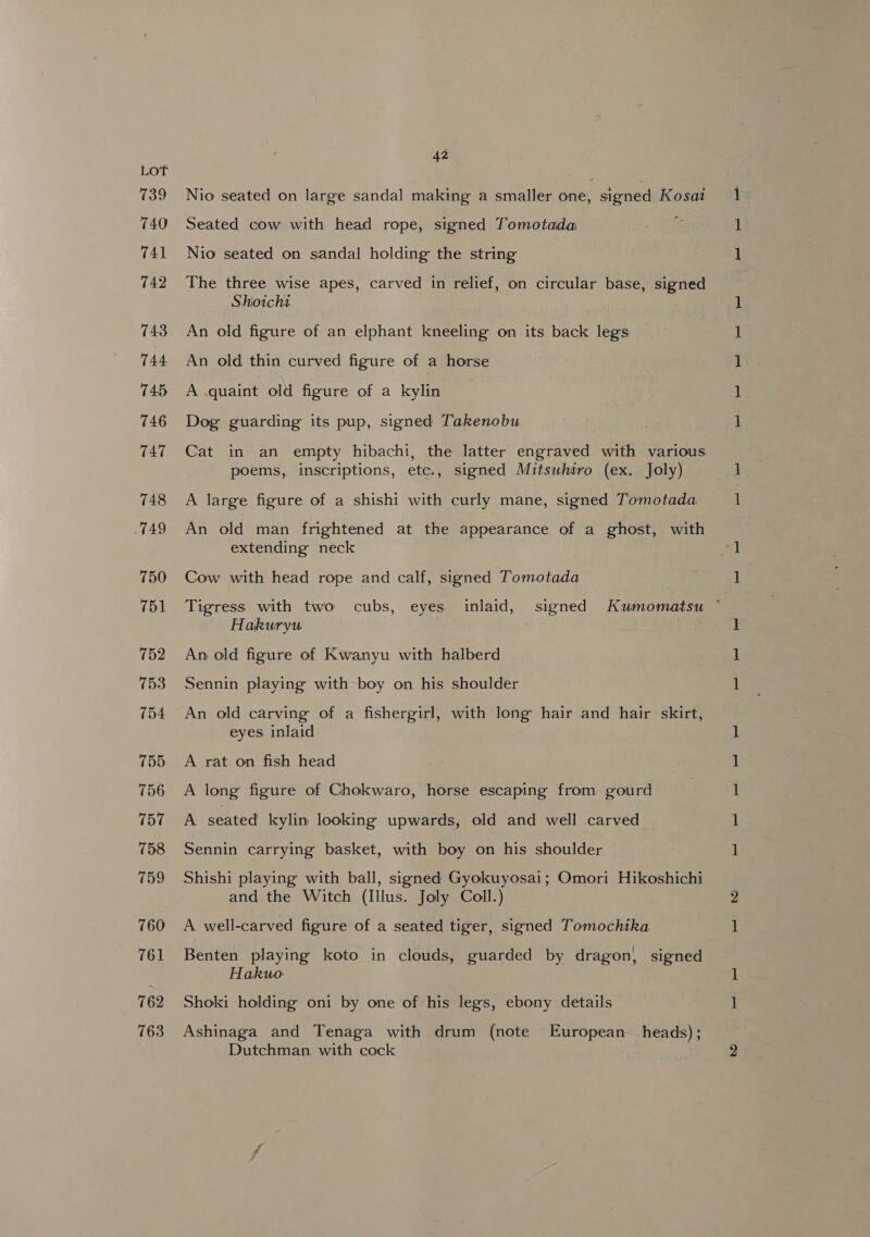 739 740 741 742 743 744 745 746 T47 748 TAD 750 751 152 753 754 755 756 757 758 759 760 761 762 763 42 Nio seated on large sandal making a smaller one, signed Kosat Seated cow with head rope, signed Tomotada Nio seated on sandal holding the string The three wise apes, carved in relief, on circular base, signed Shioichi An old figure of an elphant kneeling on its back legs An old thin curved figure of a horse A .quaint old figure of a kylin Dog guarding its pup, signed Takenobu poems, inscriptions, etc., signed Mitsuhiro (ex. Joly) A large figure of a shishi with curly mane, signed Tomotada An old man frightened at the appearance of a ghost, with extending neck Cow with head rope and calf, signed Tomotada Hakuryu An old figure of Kwanyu with halberd Sennin playing with boy on his shoulder An old carving of a fishergirl, with long hair and hair skirt, eyes. inlaid A rat on fish head A long figure of Chokwaro, horse escaping from gourd A seated kylin looking upwards, old and well carved Sennin carrying basket, with boy on his shoulder Shishi playing with ball, signed Gyokuyosai; Omori Hikoshichi and the Witch (Illus. Joly Coll.) A well-carved figure of a seated tiger, signed Tomochika Benten playing koto in clouds, guarded by dragon, signed Hakuo: Shoki holding oni by one of his legs, ebony details Ashinaga and Tenaga with drum (note European heads); Dutchman with cock re Ce