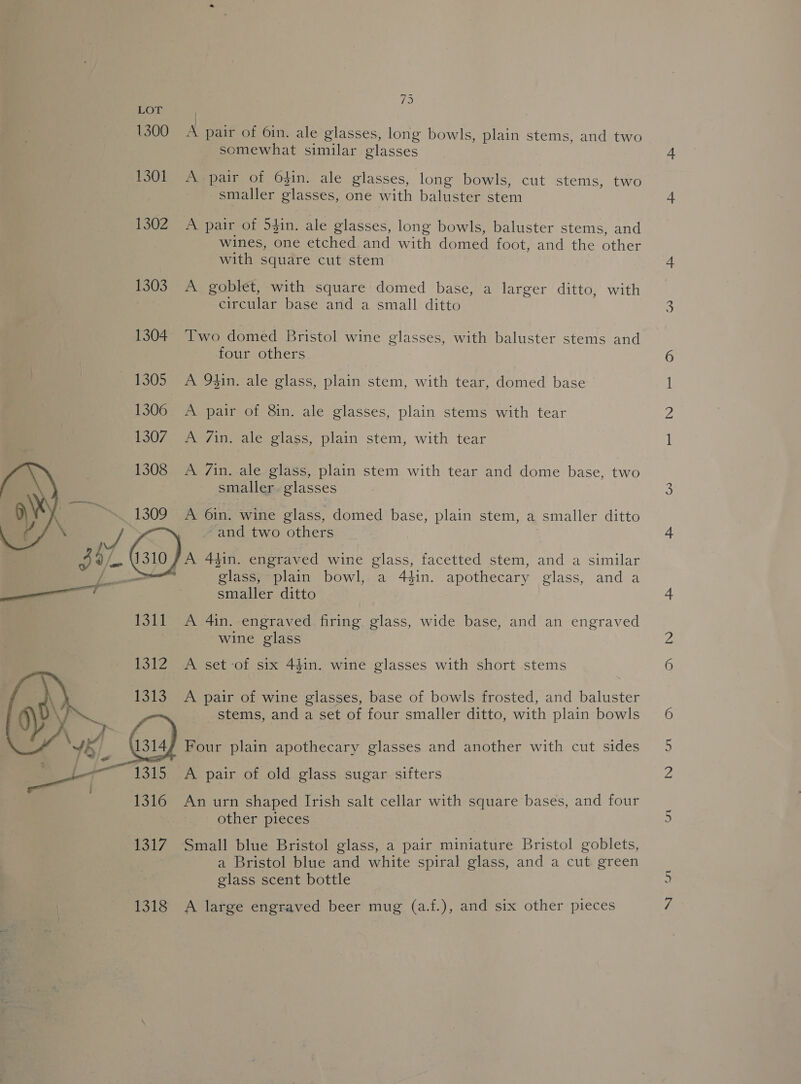  a is 1300 A pair of 6in. ale glasses, long bowls, plain stems, and two somewhat fala: glasses 1301 A pair of 6$in. ale glasses, long bowls, cut stems, two smaller glasses, one with baluster stem 1302 A pair of Sgin. ale glasses, long bowls, baluster stems, and wines, one etched and with domed foot, and the other with square cut stem 1303 A goblet, with square domed base, a larger ditto, with circular base and a small ditto 1304. Two domed Bristol wine glasses, with baluster stems and four others 1305 A Q$in. ale glass, plain stem, with tear, domed base 1306 A pair of 8in. ale glasses, plain stems with tear 1307 A /7in. ale glass, plain stem, with tear 1308 A 7in. ale glass, plain stem with tear and dome base, two smaller. glasses 1302 A 6in. wine glass, domed base, plain stem, a smaller ditto Te) ~and two others ee (10) a Adin. engraved wine glass, facetted stem, and a similar S glass, plain bowl, a 4$in. apothecary glass, anda smaller ditto 1311 &lt;A 4in. engraved firing glass, wide base, and an engraved wine glass 1312 &lt;A set -of six 44in. wine glasses with short stems 1313 A pair of wine glasses, base of bowls frosted, and baluster Pn stems, and a set of four smaller ditto, with plain bowls 1314 Four plain apothecary glasses and another with cut sides 1315 A pair of old glass sugar sifters  1316 An urn shaped Irish salt cellar with square bases, and four other pieces 1317 Small blue Bristol glass, a pair miniature Bristol goblets, a Bristol blue and white spiral glass, and a cut green glass scent bottle 1318 A large engraved beer mug (a.f.), and six other pieces SS) — 6 Ct