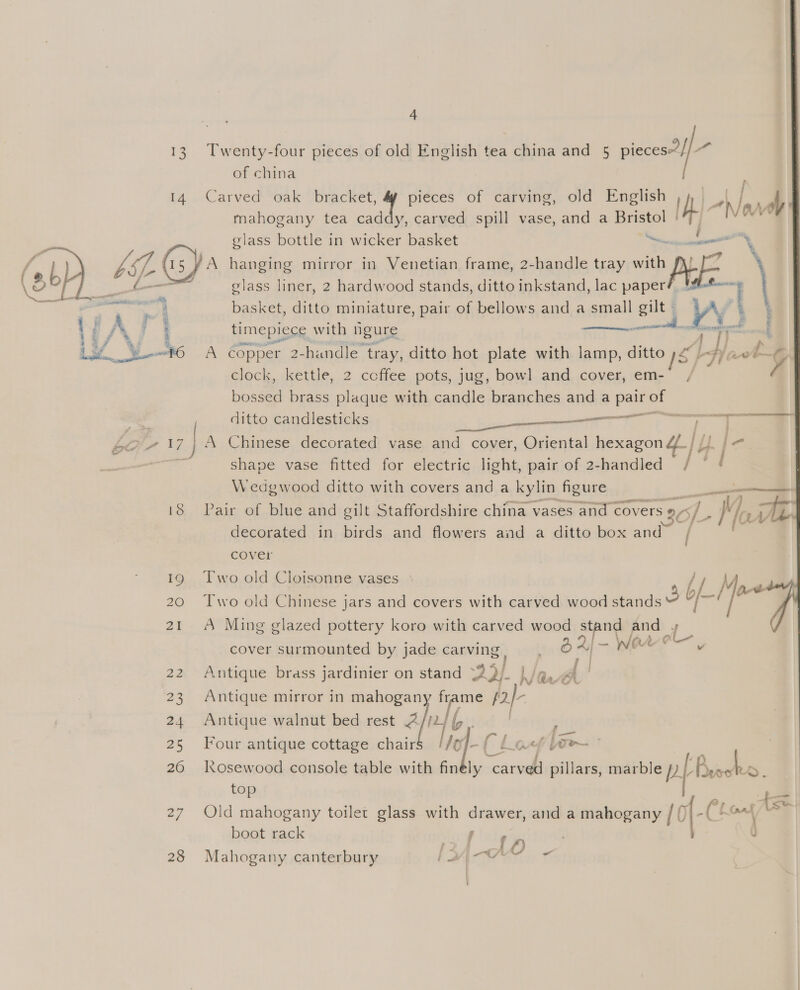 4 13 Twenty-four pieces of old English tea china and 5 pieces-?/ ma of china 14 Carved oak bracket, 4 pieces of carving, old English , 4 mahogany tea caddy, carved spill vase, and a we Ii Ni nw glass bottle in wicker basket : ‘A hanging mirror in Venetian frame, 2-handle tray She glass liner, 2 hardwood stands, ditto inkstand, lac paper basket, ditto miniature, pair of bellows and a small gilt » w) , i ae =. i   timepiece with gure ae wi i / _ 6 OA copper 2-handle tray, ditto hot plate with lamp, ditto LF ta ol clock, kettle, 2 ccffee pots, jug, bow] and cover, em- yf bossed brass plaque with candle branches and a pair of mae | ditto candlesticks el fq bor 17 | A Chinese decorated vase and cover, Oriental hexagonZ.//) j< ar shape vase fitted for electric light, pair of 2-handled / ~ / Wedgwood ditto with covers and a kylin figure : = — 18 Pair of blue and gilt Staffordshire china vases and covers. 20 /. 2 i for aA decorated in birds and flowers and a ditto box and~ / cover 19 Two old Cloisonne vases » Vines 20 Two old Chinese jars and covers with carved wood scass b Ct 21. A Ming glazed pottery koro with carved pone S af and » ( cover surmounted by jade carving, Were 22 Antique brass jardinier on stand * 23). | l (IF 23 Antique mirror in mahogany frame /2/~- 24 Antique walnut bed rest A//2/ fy i fi P {— 25 Four antique cottage chair Yoh C | 2aqy we 26 osewood console table with finely eS pillars, marble pf ieee top 27. Old mahogany toilet glass with drawer, and a mahogany joj-Cé ons ts boot rack fishes | , i }