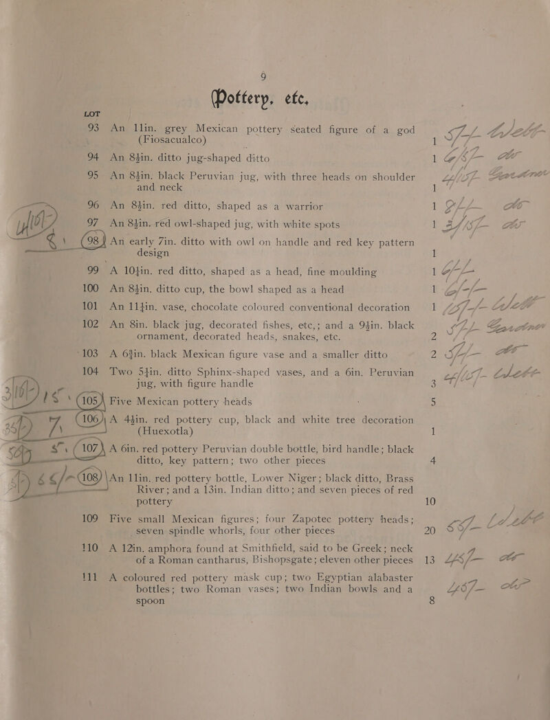 ofterp, ef, 93 An Illin. grey Mexican pottery seated figure of a god (Fiosacualco) 94 An 8hin. ditto jug-shaped ditto 95 An 84in. black Peruvian jug, with three heads on shoulder and neck 96 An 8tin. red ditto, shaped as a warrior 97 An 8$in. red owl-shaped jug, with white spots 1 © An early Zin. ditto with owl on handle and red key pattern design  99 is. 10fin. red ditto, shaped as a head, fine moulding 100 An 8hin. ditto cup, the bowl shaped as a head 101 An 11Hin. vase, chocolate coloured conventional decoration 102 An 8in. black jug, decorated fishes, etc,; and a 94in. black ornament, decorated heads, snakes, etc. 103. A 6#in. black Mexican figure vase and a smaller ditto 104 Two 5tin. ditto Sphinx-shaped vases, and a 6in. Peruvian a6) os jug, with figure handle YI fs: on Five Mexican pottery heads 7 ~\ 4tin. red pottery cup, black and white tree decoration DT SS (Huexotla) hy SR a A 6in. red pottery Peruvian double bottle, bird handle; black Ey 7 il ditto, key pattern; two other pieces River; and a 13in. Indian ditto; and seven pieces of red pottery Ds B 6&lt;/- ~ 40s) An llin. red pottery bottle, Lower Niger; black ditto, Brass 109 Five small Mexican figures; four Zapotec pottery heads; seven spindle whorls, four other pieces 110 A 12in. amphora found at Smithfield, said to be Greek; neck of a Roman cantharus, Bishopsgate; eleven other pieces ite pA coloured red pottery mask cup; two Egyptian alabaster bottles; two Roman vases; two Indian bowls and a spoon 10 20
