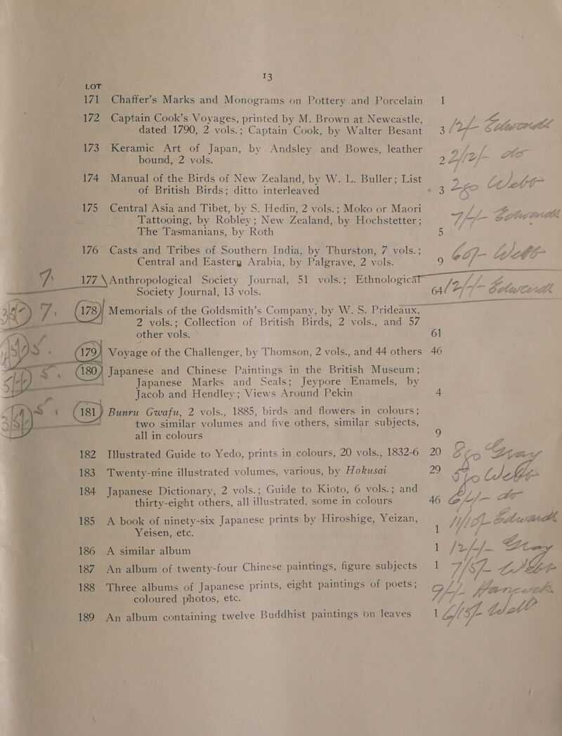 LOT 171 Chaffer’s Marks and Monograms on Pottery and Porcelain 1 1/2 Captain Cook’s Voyages, printed by M. Brown at Newcastle, i , SS , : dated) 1/90, 2-vols.;: Captain Cook, by Walter Besant 3¢44/7—, ,CO@ , 173 Keramic Art of Japan, by. Andsley. and Bowes, leather pe é ! bound, 2 vols. 2 Lh EF as 174 Manual of the Birds of New Zealand, by W. L. Buller; List 4 oN fgg of British Birds; ditto interleaved 3 OK. ae 175 Central Asia and Tibet, by S. Hedin, 2 vols.; Moko or Maori ae . AA Tattooing, by Robley; New Zealand, by Hochstetter ; | Pope eee. . The Tasmanians, by Roth 5 176 Casts and Tribes of Southern India, by Thurston, 7 vols.; fy Central and Easterg Arabia, by Palgrave, 2 vols. Oo es 7 177 \ Anthropological Society Journal, 51 vols.; Ethnologica FT eee : =~ Society Journal, 13 vols. 644 #7 COME A 4 7 (i78) Memorials of the Goldsmith’s Company, by W. S. Prideaux, 2 vols.; Collection of British Birds, 2 vols., and 5/7 other vols. 61 Voyage of the Challenger, by Thomson, 2 vols., and 44 others 46 180 Japanese and Chinese Paintings in the British Museum; of Nena Japanese Marks and Seals; Jeypore Enamels, by iti i Jacob and Hendley; Views Around Pekin 4 So Bunru Gwafu, 2 vols., 1885, birds and flowers in colours ; two similar volumes and five others, similar subjects,   all in colours | 9 ; 7 O Ofis 182 Illustrated Guide to Yedo, prints in colours, 20 vols., 1832-6 20 &amp; (5 LHe 183 Twenty-nine illustrated volumes, various, by Hokusm 29 ee t) Me 184 Japanese Dictionary, 2 vols. ; Guide to Kioto, 6 vols.; and Zz oie ye: thirty-eight others, all illustrated, some in colours 46 wy amt 185 A book of ninety-six Japanese prints by Hiroshige, Yeizan,, WL 1 oA Zrcte Yeisen, etc. Re Jaa a ‘4S Sais’ SB Pa 186 A similar album 1 L/-/~ tes ' } 187. An album of twenty-four Chinese paintings, figunessubpects le 7, Se LA El en 188 Three albums of Japanese prints, eight paintings of poets ; G //. za riceebe | coloured photos, etc. f; J y, yy WD . ° . 4 Sf 2 Cf. gee 189 An album containing twelve Buddhist paintings on leaves l{Zilse e fa