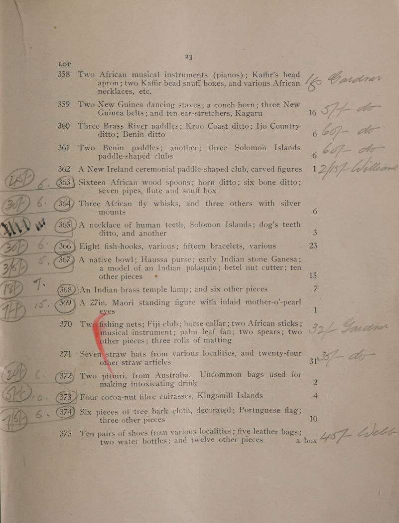 LOT 358 Two African musical instruments (pianos); Kaffir’s bead apron; two Kaffir bead snuff boxes, and various African necklaces, etc. 359 Two New Guinea dancing staves; a conch horn; three New Guinea belts; and ten ear-stretchers, Kagaru 300 Three Brass River paddles; Kroo Coast ditto; Ijo Country ditto; Benin ditto Pees two. Benin paddies;’ another; three Solomon Islands paddle-shaped clubs A New Ireland ceremonial paddle-shaped club, carved figures ES 362 i 63\ Sixteen African wood spoons; horn ditto; six bone ditto; seven pipes, flute and snuff box Three African fly whisks,. and three others with silver mounts ; w 365 A necklace of human teeth, Solomon Islands; Na ditto, and another a model of. an Indian palaquin; betel nut cutter; ten other pieces *  dog’s teeth  B68) \An Indian brass temple lamp; and six other pieces   tb a 69\ A Z7in. Maori standing figure with inlaid mother-o’-pearl 4, : en met NCS 370 Twa shing nets; Fiji club; horse collar; two African sticks ; usical instrument; palm leaf fan; two spears; two ther pieces; three rolls of matting 3271 -Seven straw hats from various localities, and twenty-four other straw articles a : V/ . C. (372) Two pitiuri, from Australia. Uncommon bags used for —— making intoxicating drink   mar (374) Six pieces of tree bark cloth, decorated; Portuguese flag; three other pieces 375 Ten pairs of shoes from various localities; five leather bags; | LG 70. (373) Four cocoa-nut fibre cuirasses, Kingsmill Islands _.. two water bottles; and twelve other pieces = “ , 16 6 10