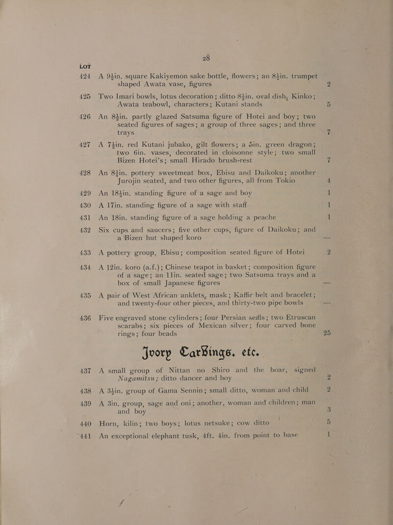 427 428 437 438 439 44.0 “441 28 A 94in, square Kakiyemon sake bottle, flowers; an 84in. trumpet shaped Awata vase, figures 7 Two Imari bowls, lotus decoration; ditto 84in. oval dish, Kinko ; Awata teabowl, characters; Kutani stands An 8tin. partly glazed Satsuma figure of Hotei and boy; two seated figures of sages; a group of three sages; and three trays A 74in. red Kutani jubako, gilt flowers; a 5in. green dragon; two 6in. vases, decorated in cloisonne style; two small Bizen Hotei’s; small Hirado brush-rest An 81in. pottery sweetmeat box, Ebisu and Daikoku; another Jurojin seated, and two other figures, all from Tokio An 184in. standing figure of a sage and boy A 17Tin. standing figure of a sage with staff An 18in. standing figure of a sage holding a peache Six cups and saucers; five other cups, figure of Daikoku; and a ‘Bizen hut shaped koro | A pottery group, Ebisu; composition seated figure of Hotei A 12in. koro (a.f.) ; Chinese teapot in basket ; composition figure of a sage; an llin. seated sage; two Satsuma trays and a box of small Japanese figures A pair of West African anklets, mask; Kaffir belt and bracelet ; and twenty-four other pieces, and thirty-two pipe bowls Five engraved stone cylinders; four Persian seals; two Etruscan scarabs; six pieces of Mexican silver; four carved bone rings; four beads joorp CarBings, cfc. A small group of Nittan no Shiro and the boar, signed Nagamitsu; ditto dancer and boy A 34in. group of Gama Sennin; small ditto, woman and child A 3in, group, sage and oni; another, woman and children; man and boy Horn, kilin; two boys; lotus netsuke; cow ditto An exceptional elephant tusk, 4ft. 4in. from point to base 5 eee le 25