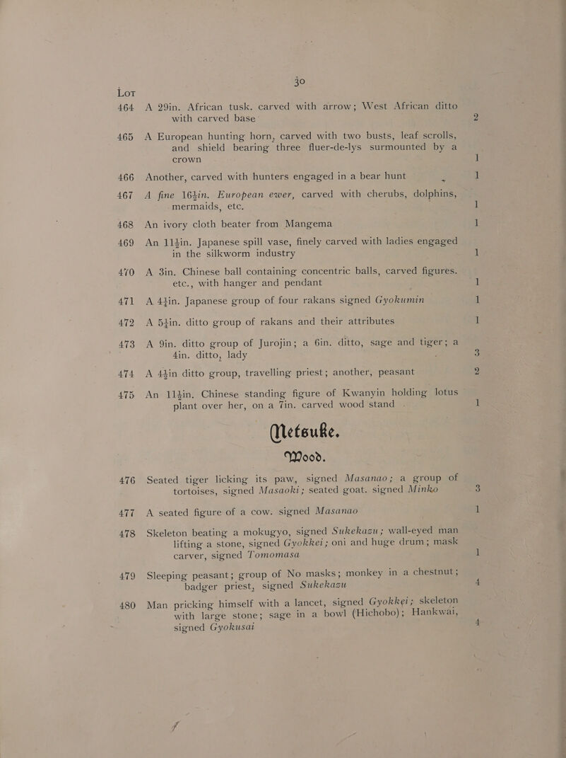 464 47 4 475 476 477 478 479 480 30 A 29in. African tusk. carved with arrow; West African ditto with carved base A European hunting horn, carved with two busts, leaf scrolls, and shield bearing three fluer-de-lys surmounted by a crown Another, carved with hunters engaged in a bear hunt =f A fine 164in. European ewer, carved with cherubs, dolphins, mermaids, etc. | An ivory cloth beater from Mangema An 114in. Japanese spill vase, finely carved with ladies engaged in the silkworm industry A 3in. Chinese ball containing concentric balls, carved figures. etc., with hanger and pendant A 41in. Japanese group of four rakans signed Gyokumin | A 54in. ditto group of rakans and their attributes A 9in. ditto group of Jurojin; a 6in. ditto, sage and tiger; a 4in. ditto, lady A 44in ditto group, travelling priest; another, peasant An 114in. Chinese standing figure of Kwanyin holding lotus plant over her, on a Tin. carved wood stand Netsuke. Woor. Seated tiger licking its paw, signed Masanao; a group of tortoises, signed Masaoki; seated goat. signed Minko A seated figure of a cow. signed Masanao Skeleton beating a mokugyo, signed Sukekazu; wall-eyed man lifting a stone, signed Gyokkez ; ont and huge drum; mask carver, signed Tomomasa Sleeping peasant; group of No masks; monkey in a chestnut ; badger priest, signed Sukekazu Man pricking himself with a lancet, signed Gyokkei; skeleton with large stone; sage in a bowl (Hichobo); Hankwai, signed Gyokusat