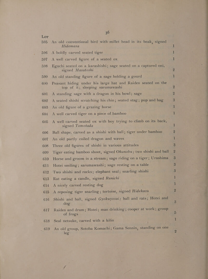 An old conventional bird with millet head in its beak, signed Hidemasa . A boldly carved seated tiger A well carved figure of a seated ox Eguchi seated on a karashishi; sage seated on a captured oni, signed Masatoshi An old standing figure of a.sage holding a gourd Peasant hiding under his large hat and Raiden seated on the top of it; sleeping sarumawashi A standing sage with a dragon in his bowl; sage A seated shishi scratching his chin; seated stag; pup and bag An old figure of a grazing horse A well carved tiger on a piece of.bamboo A well carved seated ox with boy trying-to climb on its back, signed Tomotada Ball shape. carved as a shishi with ball; tiger under bamboo An old partly coiled dragon and waves Three old figures of shishi in various attitudes Tiger eating bamboo shoot, signed Okanobu ; two shishi and ball Horse and groom in a stream; sage riding on a tiger; Urashima Hotei smiling ; sarumawashi; sage resting on a table Two shishi and rocks; elephant seal ; snarling shishi Rat eating a candle, signed Ranichi A nicely carved resting dog A reposing tiger snarling ; tortoise, signed Hidekasu Shishi and ball, signed Gyokuyosai; ball and rats; Hotei and dog Raiden and drum; Hotei; man drinking ; cooper at work; group of frogs Seal netsuke, carved with a kilin An old group, Sotoba Komachi; Gama Sennin, standing on one leg — eS CO WwW bd itt ft S|) (CO COO nen s Jt KO) bo bo