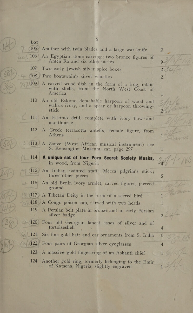 AS mat > 110 111 9 An Egyptian stone carving; two bronze figures of Amen Ra and six other pieces Two early Jewish silver spice boxes with shells, from the North West Coast of America An old Eskimo detachable harpoon of wood and walrus ivory, and a spear or harpoon throwing- stick An Eskimo drill, complete with ivory bow’ and mouthpiece Athens A Zanze (West African musical instrument) see S. Kensington Museum, cat. page 297 A unique set of four Poro Secret Society Masks, in wood, from Nigeria three other pieces An old Benin ivory armlet, carved figures, pierced ground A Congo poison cup, carved with two heads A Persian belt plate in bronze and an early Persian silver badge Four old Georgian lancet cases of silver and of tortoiseshell Six fine gold hair and ear ornaments from S. India A massive gold finger ring of an Ashanti chief Another gold ring, formerly belonging to the Emir of Katsena, Nigeria, slightly engraved bo LD FF