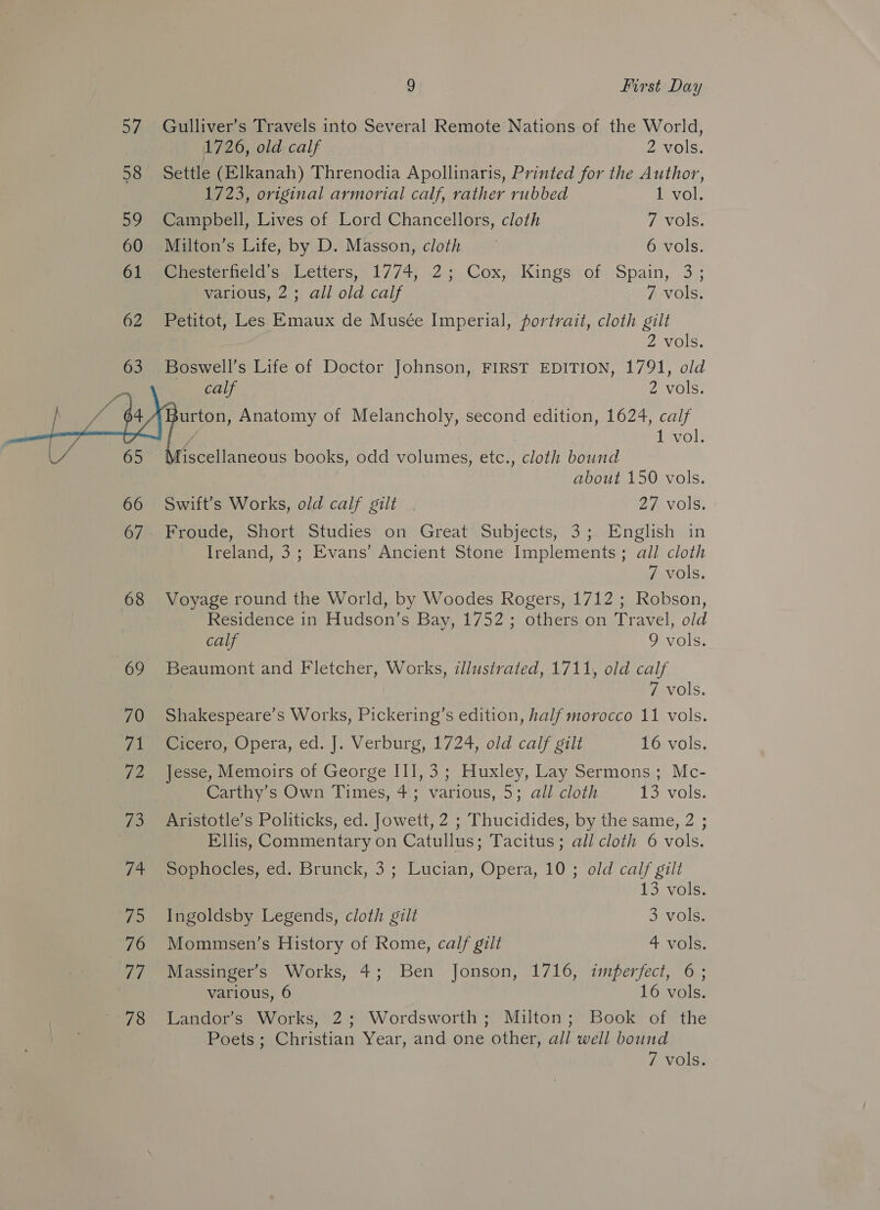  69 70 71 72 73 Lig Ts 76 ef 78 9 First Day Gulliver's Travels into Several Remote Nations of the World, 1726, old calf 2 vols. Settle (Elkanah) Threnodia Apollinaris, Printed for the Author, 1723, original armorial calf, rather rubbed 1 vol. Campbell, Lives of Lord Chancellors, cloth 7 vols. Milton’s Life, by D. Masson, cloth — 6 vols. @hesterneld s. Letters, 1774; -2;, Cox,..Kings-of Spain, 3; various, 2; all old calf 7 vols. Petitot, Les Emaux de Musée Imperial, portrait, cloth gilt 2 vols. Boswell’s Life of Doctor Johnson, FIRST EDITION, 1791, old calf 2 vols. Burton, Anatomy of Melancholy, second edition, 1624, calf | 1 vol. iscellaneous books, odd volumes, etc., cloth bound about 150 vols. Swift’s Works, old calf gilt . 27 vols. Froude, Short Studies on Great Subjects, 3; English in Ireland, 3; Evans’ Ancient Stone Implements; all cloth 7 vols. Voyage round the World, by Woodes Rogers, 1712 ; Robson, Residence in Hudson’s Bay, 1752; others on Travel, old calf 9 vols. Beaumont and Fletcher, Works, illustrated, 1711, old calf 7 vols. Shakespeare’s Works, Pickering’s edition, half morocco 11 vols. @reero, Opera, ed, |: Verburg, 1724, old calf gilt 16 vols. Jesse, Memoirs of George III,3; Huxley, Lay Sermons; Mc- Carthy’s Own Times, 4; various, 5; all cloth 13 vols. Aristotle’s Politicks, ed. Jowett, 2 ; Thucidides, by the same, 2 ; Ellis, Commentary on Catullus; Tacitus; all cloth 6 vols. Bepuocies, ed. Brunck, 3; Lucian, Opera, 10; old calf gilt 13 vols. Ingoldsby Legends, cloth gilt 3 vols. Mommsen’s History of Rome, calf gilt 4 vols. Massinger’s Works, 4; Ben Jonson, 1716, imperfect, 6; various, 6 16 vols. Landor’s Works, 2; Wordsworth; Milton; Book of the Poets; Christian Year, and one other, all well bound