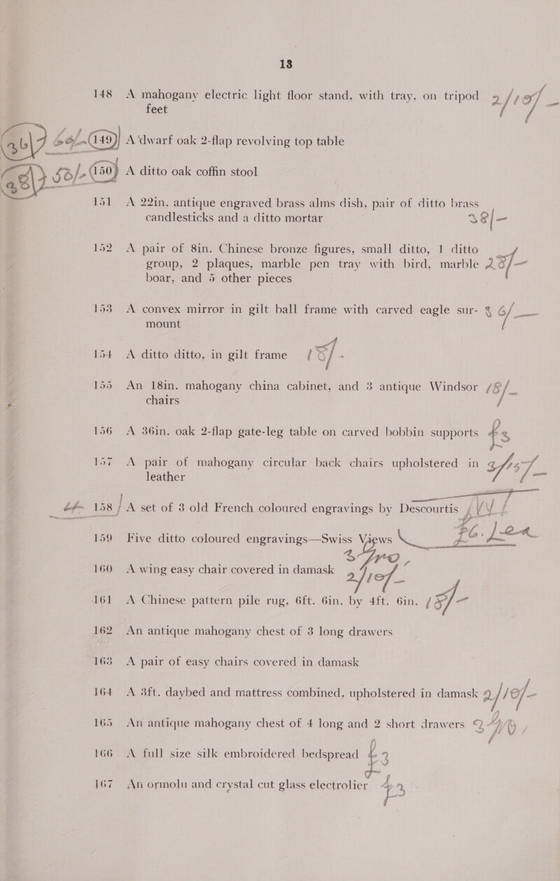 160 162 164 165 166 167 ne A 22in. antique engraved brass alms dish, pair of ditto brass candlesticks and a ditto mortar 38/- A pair of 8in. Chinese bronze figures, small ditto, 1 ditto —_ group, 2 plaques, marble pen tray with bird, marble 2 x boar, and 5 other pieces A convex mirror in gilt ball frame with carved eagle sur- 2 sae? mount A ditto ditto, in gilt frame (f/ e/ ; An 18in. mahogany china cabinet, and 3 antique Windsor (8 f_ chairs / 9) A 36in. oak 2-flap gate-leg table on carved bobbin supports £ A pair of mahogany circular back chairs upholstered in sf wi leather Mi ao A set of 3 old French coloured engravings by Descourtis iV ME 6. | ek Af eh Lord eA  “2 Five ditto coloured engravings—Swiss othe me A wing easy chair covered in damask : /, i, f- A Chinese pattern pile rug, 6ft. Gin. by 4ft. Gin. / An antique mahogany chest of 3 long drawers A pair of easy chairs covered in damask A 3ft. daybed and mattress combined, upholstered in damask 9 / JE *f An antique mahogany chest of 4 long and 2 short drawers © “7 6 &amp; Sut e\ G2 4.” ge,  A full size Ae embroidered bedspread : f An ormolu and crystal cut glass electrolier ; »