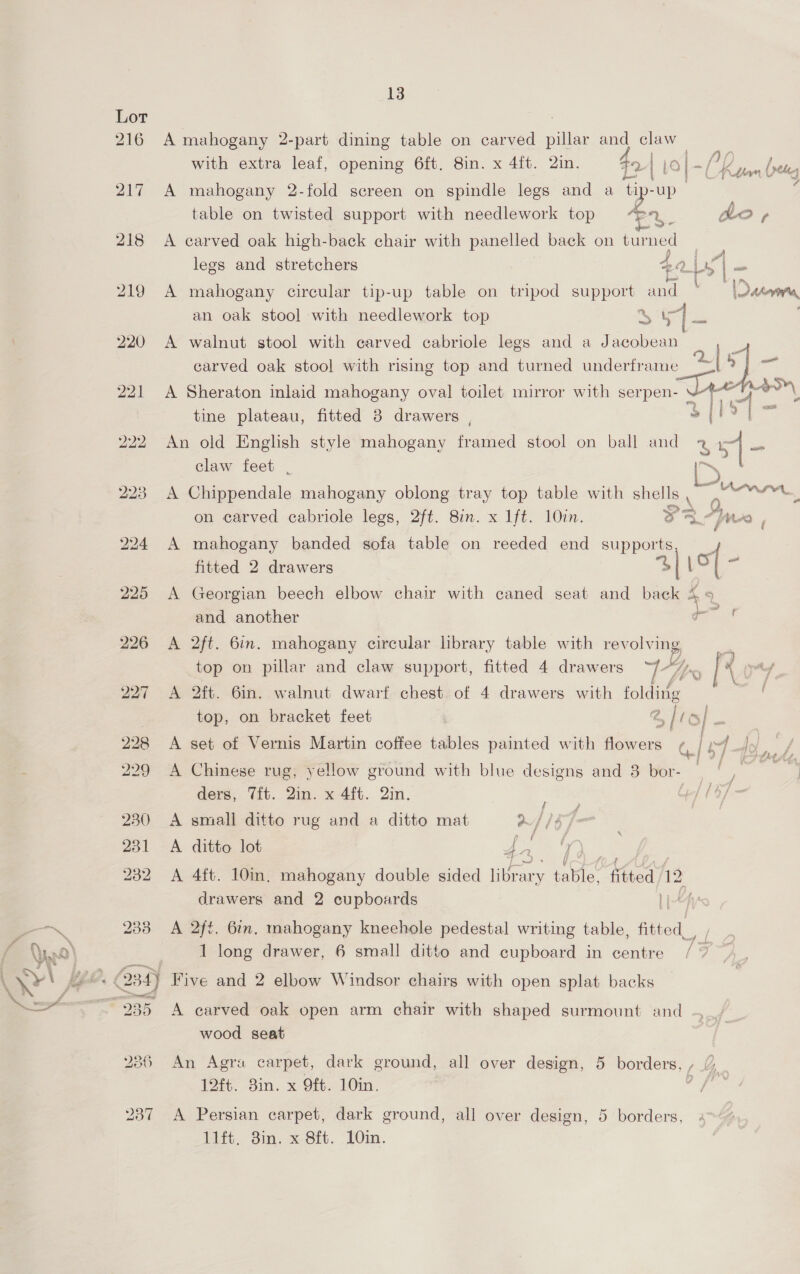 236 237 13 A mahogany 2-part dining table on carved elk and claw with extra leaf, opening 6ft. 8in. x 4ft. 2in. 72 | 10| : EPs (retug A mahogany 2-fold sereen on spindle legs and a tip. up : table on twisted support with needlework top P, i LO + A carved oak high-back chair with panelled back on turned legs and stretchers 40 “| A mahogany circular tip-up table on tripod support and ‘ \Daterna. an oak stool with needlework top Es ad ic A walnut stool with carved cabriole legs and a Jacobean : carved oak stool with rising top and turned underframe “| ce Uae A Sheraton inlaid mahogany oval toilet mirror with serpen- V#®t a tine plateau, fitted 3 drawers , ‘$ ae An old English style mahogany framed stool on ball and 2 | a. claw feet , ~ 5 A Chippendale mahogany oblong tray top table with shells aes on carved cabriole legs, 2ft. 8in. x Ift. 10in. rc fe A mahogany banded sofa table on reeded end eee fitted 2 drawers %| |S la A Georgian beech elbow chair with caned seat and back 4 and another Ls : f A 2ft. 6in. mahogany circular library table with revolving top on pillar and claw support, fitted 4 drawers 7 Mr « A 2ft. 6in. walnut dwarf chest of 4 drawers with ioldine top, on bracket feet cm lic | é A set of Vernis Martin coffee tables painted with flowers &amp; rf fey  5 A Chinese rug, yellow ground with blue designs and 3 bor- | {| ders, Vit. 2in. x 4ft. 2in. ; A small ditto rug and a ditto mat m/f ft A ditto lot 2h : A 4ft. 10in. mahogany double sided Litany table eed i drawers and 2 cupboards | A 2ft, 6in, mahogany kneehole pedestal writing table, fitted. | 1 long drawer, 6 small ditto and cupboard in centre / A carved oak open arm chair with shaped surmount and wood seat An Agra carpet, dark ground, all over design, 5 borders, , 12ft. 8in. x 9ft. 10in. ‘ A Persian carpet, dark ground, all over design, 5 borders, 11ft. 8in. x 8ft. 10in.