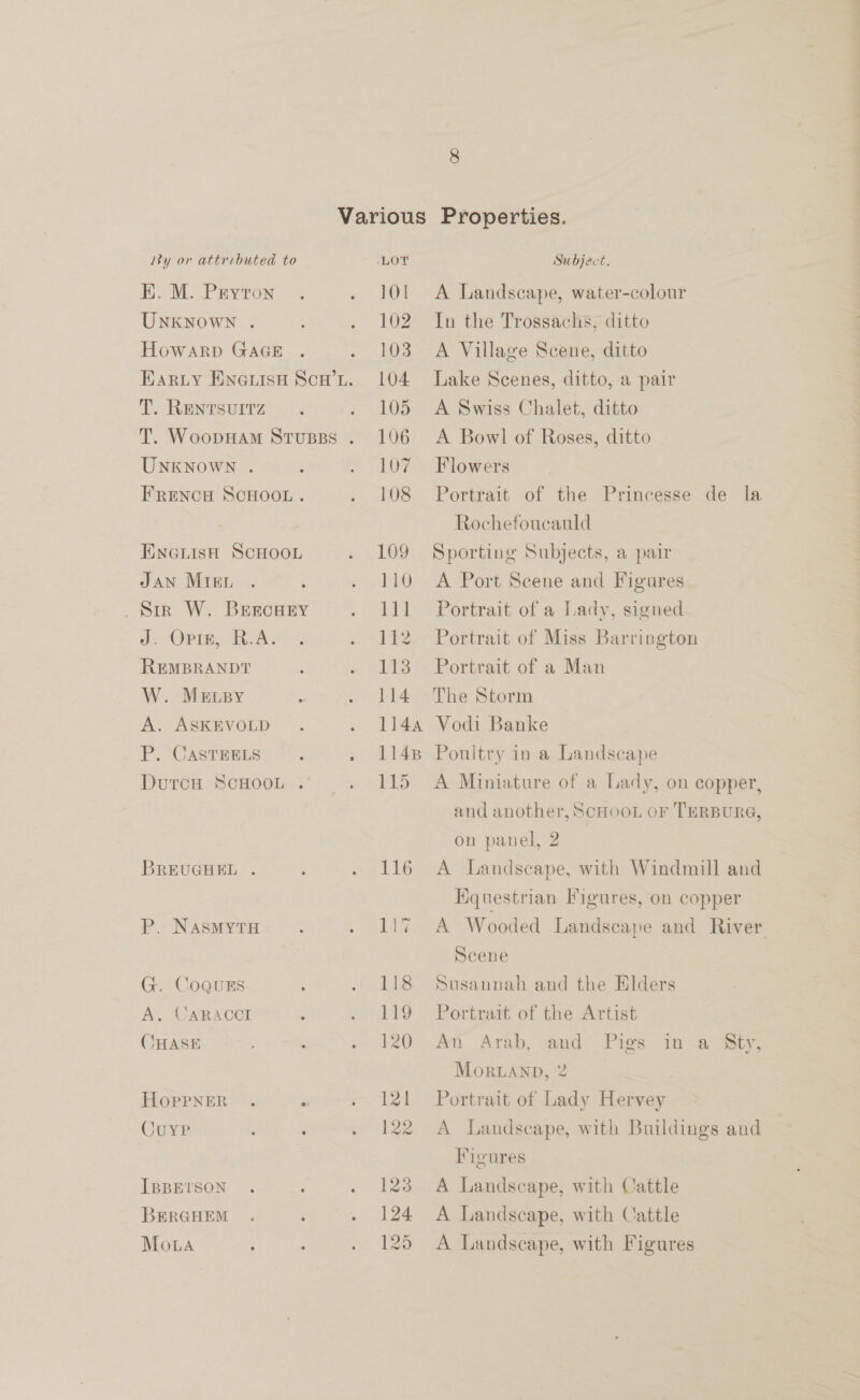 KE. M. Peyton UnkKNown . Howarp GAGE Earty ENGuisn ScH’L. T. REnTSvUITZ UNKNOWN . FRENCH SCHOOL. ENGLISH SCHOOL JAN Mien Sir W. Bercury J. Opis, R.A. REMBRANDT W. MeLpy A. ASKEVOLD . P. CASTEELS : j DutcH SCHOOL . BREUGHEL . P. NASmMytH G. Coguzs A. “UARACCI JHASE HoprpneR . - Cuyre 4 : IBBETSON BERGHEM Moa : 101 102 103 104 108 106 107 108 109 110 el 1t2 113 114 1144 1148 AS A Landscape, water-colour In the Trossachs, ditto A Village Scene, ditto Lake Scenes, ditto, a pair A Swiss Chalet, ditto A Bowl of Roses, ditto Flowers Portrait of the Princesse de la Rochefoucauld Sporting Subjects, a pair A Port Scene and Figures Portrait of a Lady, signed Portrait of Miss Barrington Portrait of a Man The Storm Vodi Banke Poultry in a Landscape A Miniature of a Lady, on copper, and another, SCHOOL OF TERBURG, on panel, 2 A Landscape, with Windmill and Hquestrian Figures, on copper A Wooded Landscape and River Scene Susannah and the Elders Portrait of the Artist An Arab, Mor.Lanpb, 2 and Pigs in a Sty, Portrait of Lady Hervey A Landscape, with Buildings and Figures A Landscape, with Cattle A Landscape, with Cattle A Landscape, with Figures